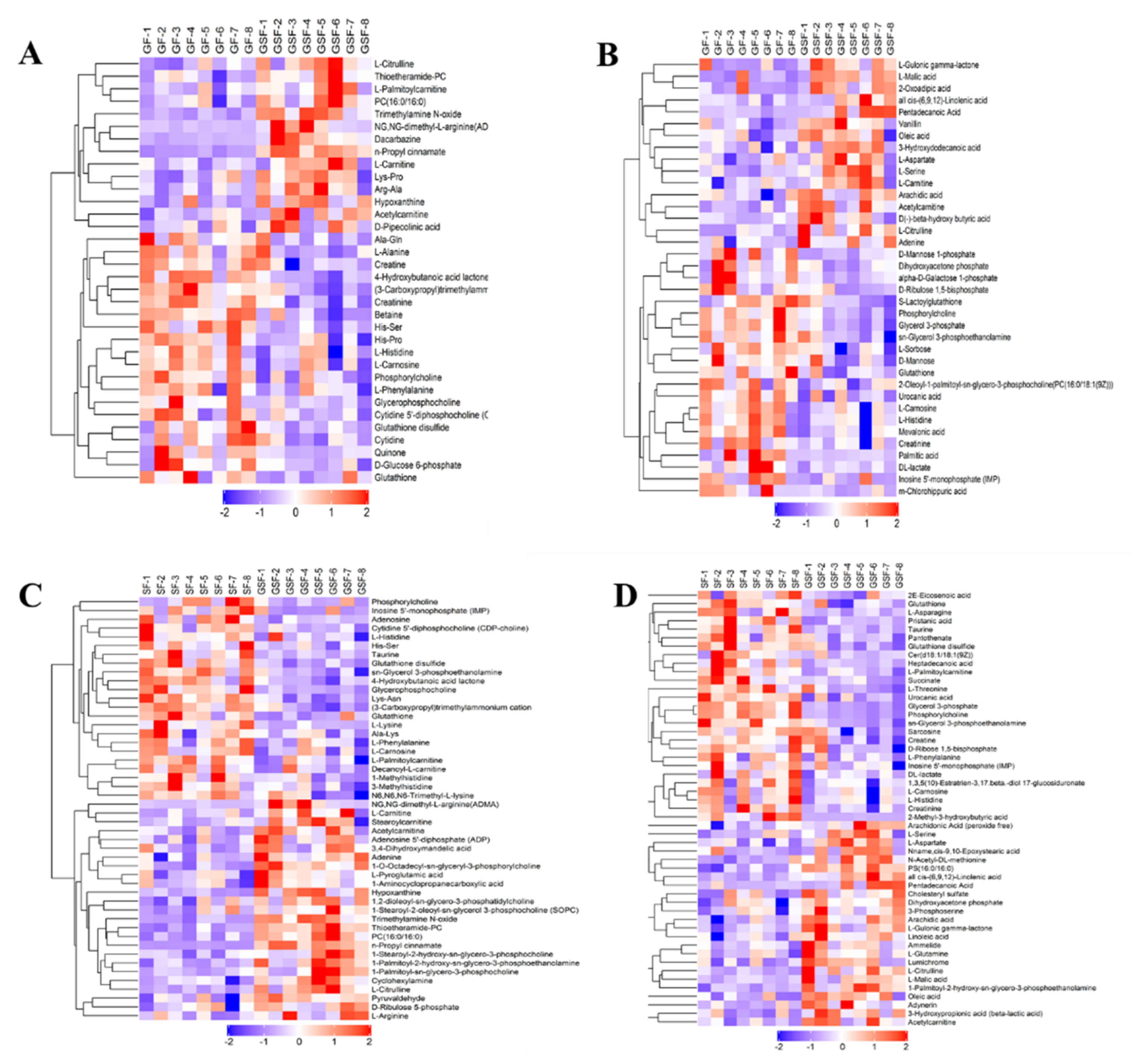 Foods 10 02612 g003 Foods 10 02612 g003