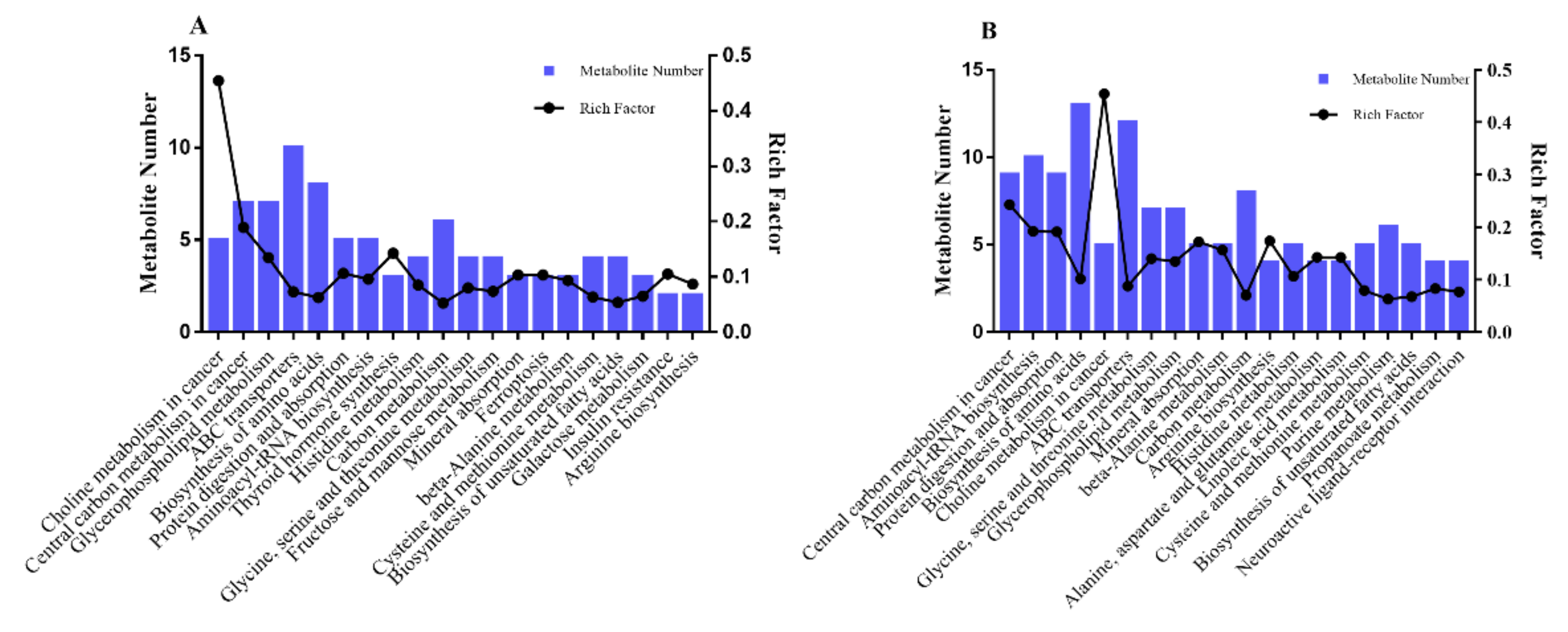 Foods 10 02612 g004 Foods 10 02612 g004