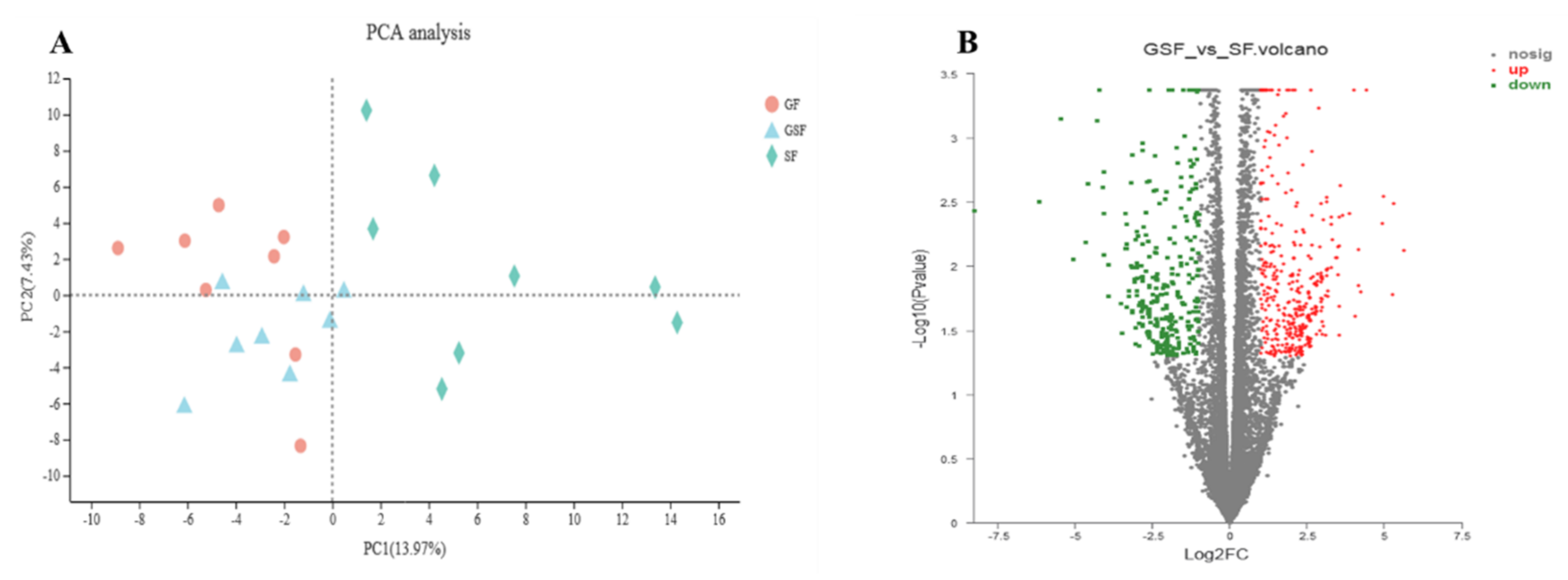 Foods 10 02612 g005 Foods 10 02612 g005