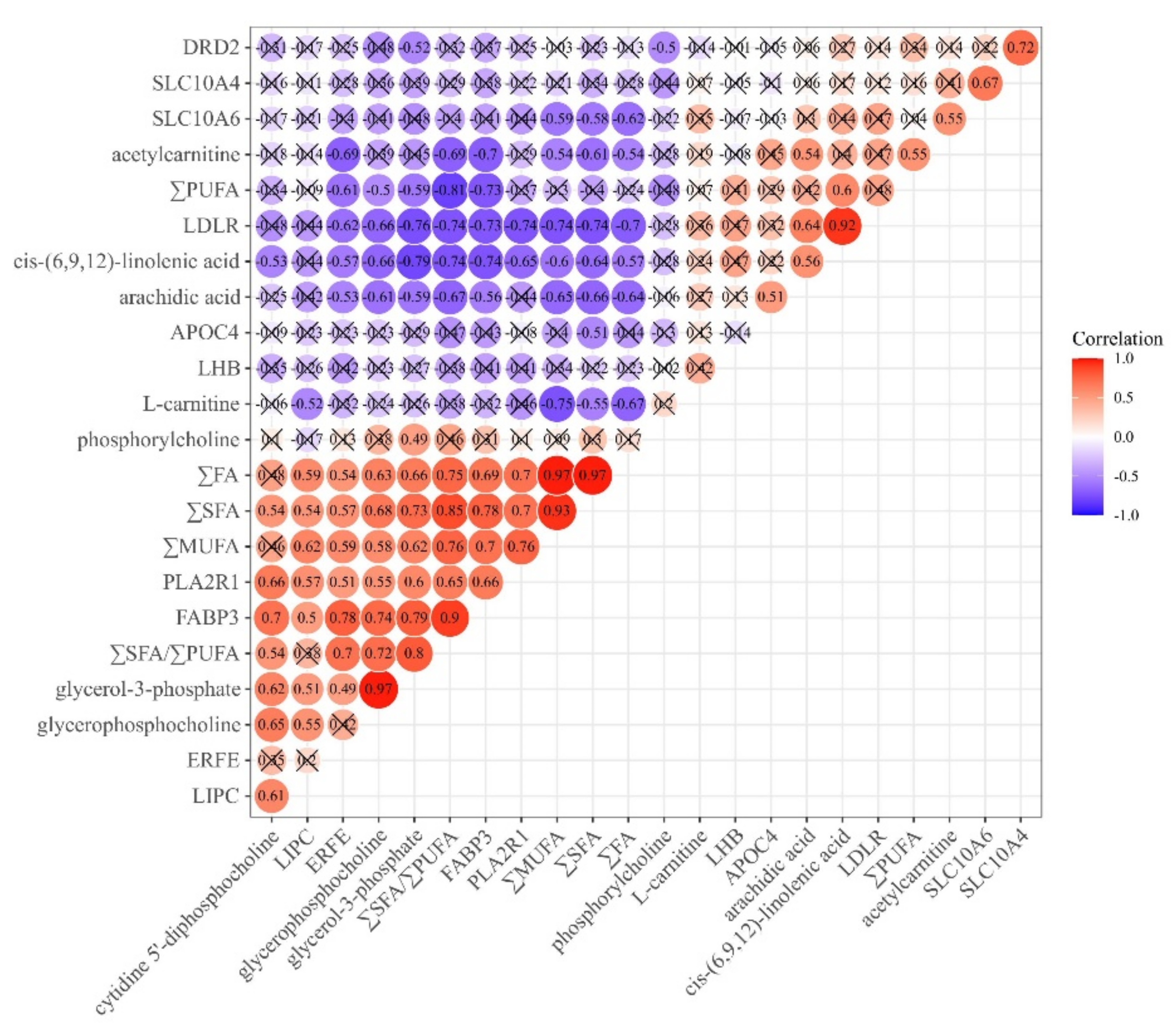 Foods 10 02612 g008 Foods 10 02612 g008