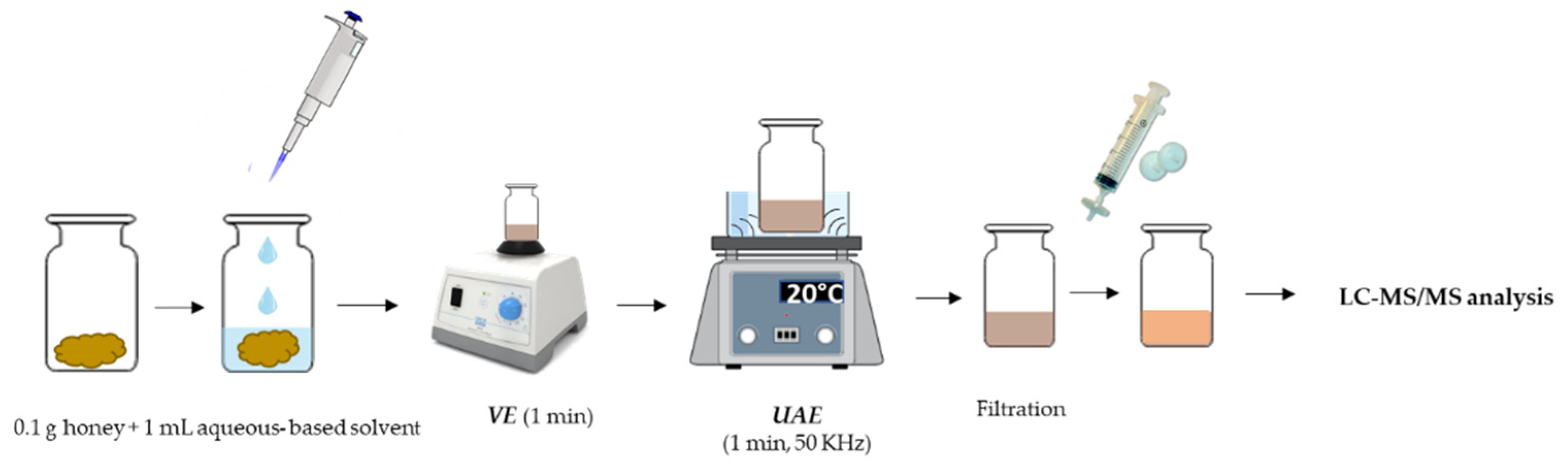 Foods 10 02616 g001 550