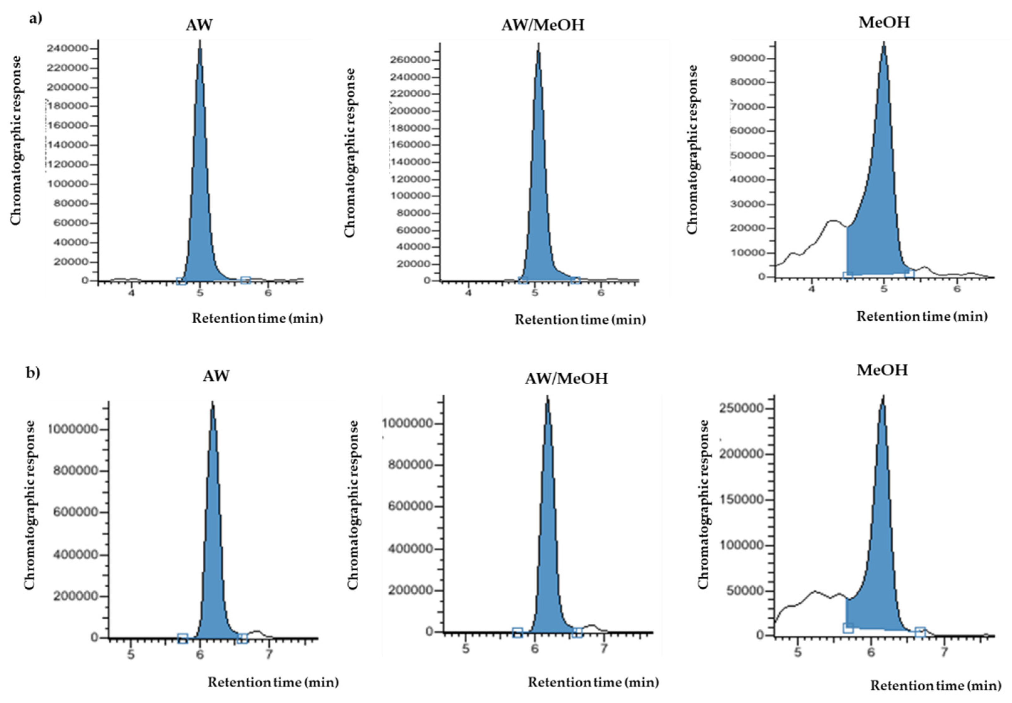 Foods 10 02616 g003 550