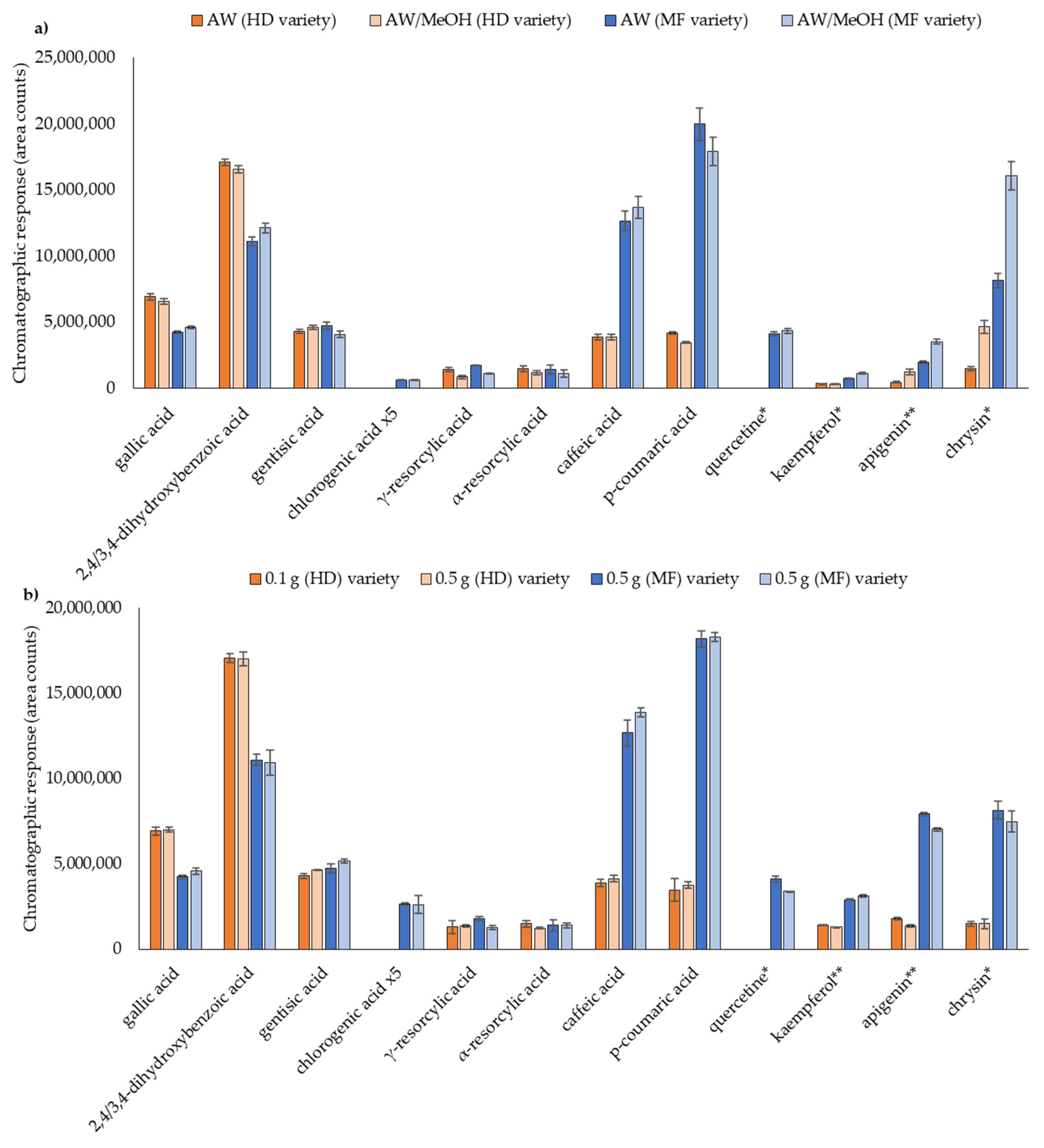 Foods 10 02616 g004 550