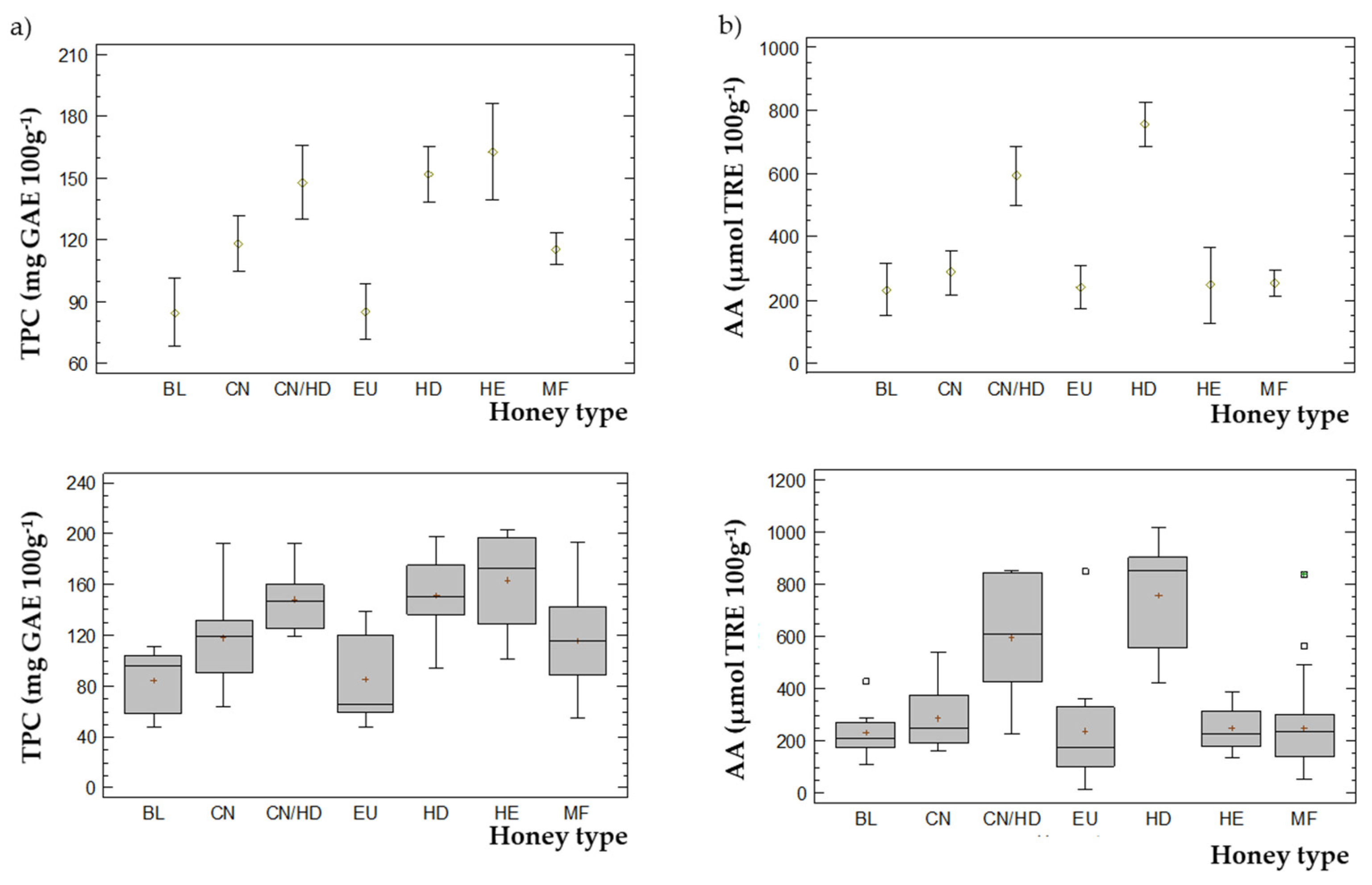 Foods 10 02616 g005 550