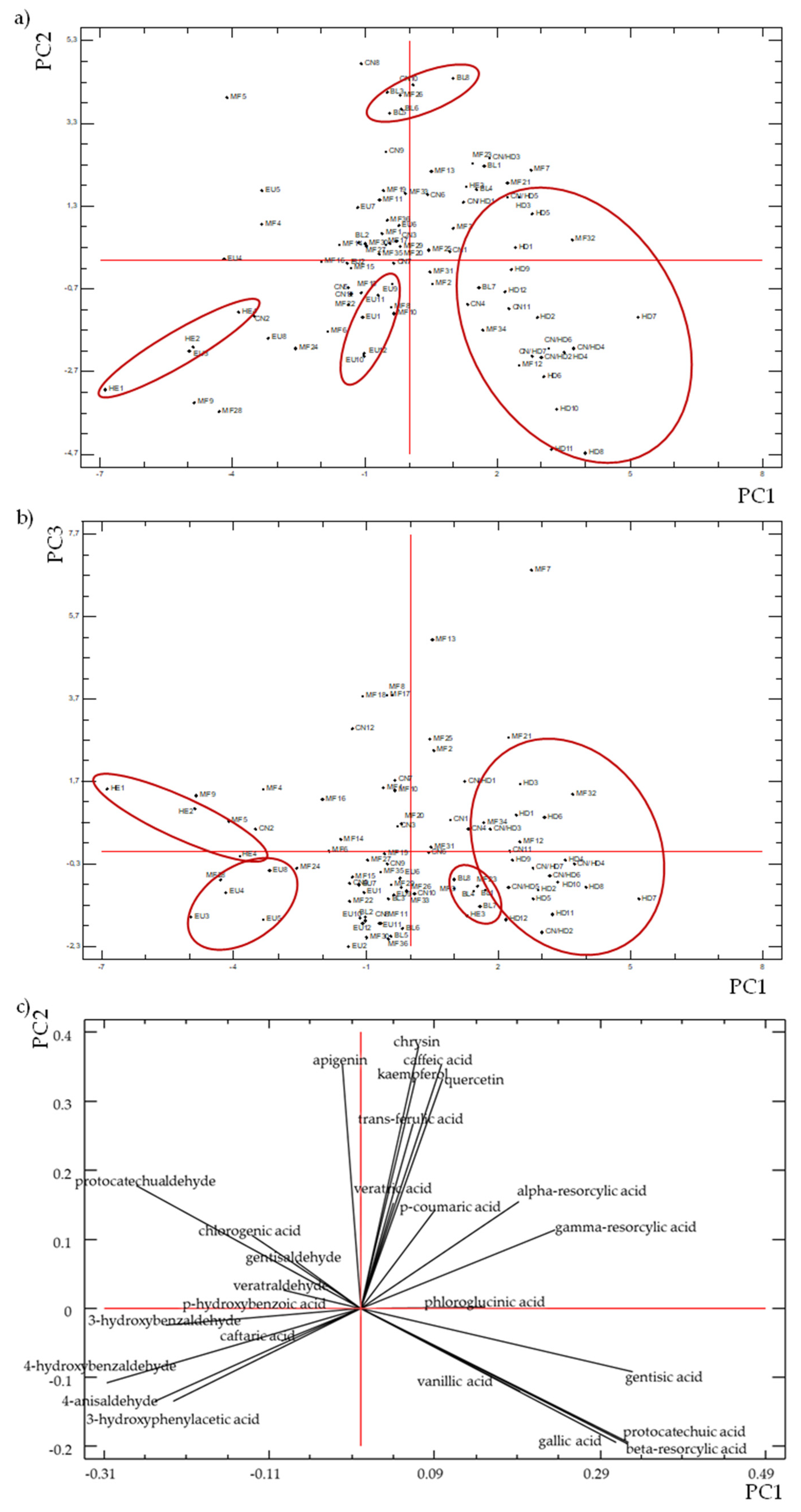 Foods 10 02616 g007 550