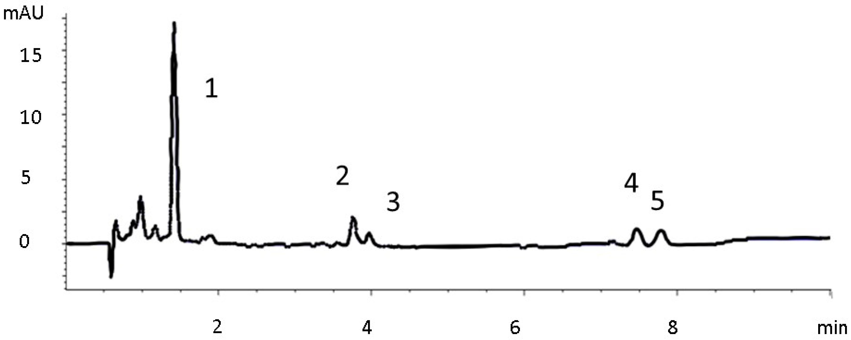 Foods 10 02625 g002 550