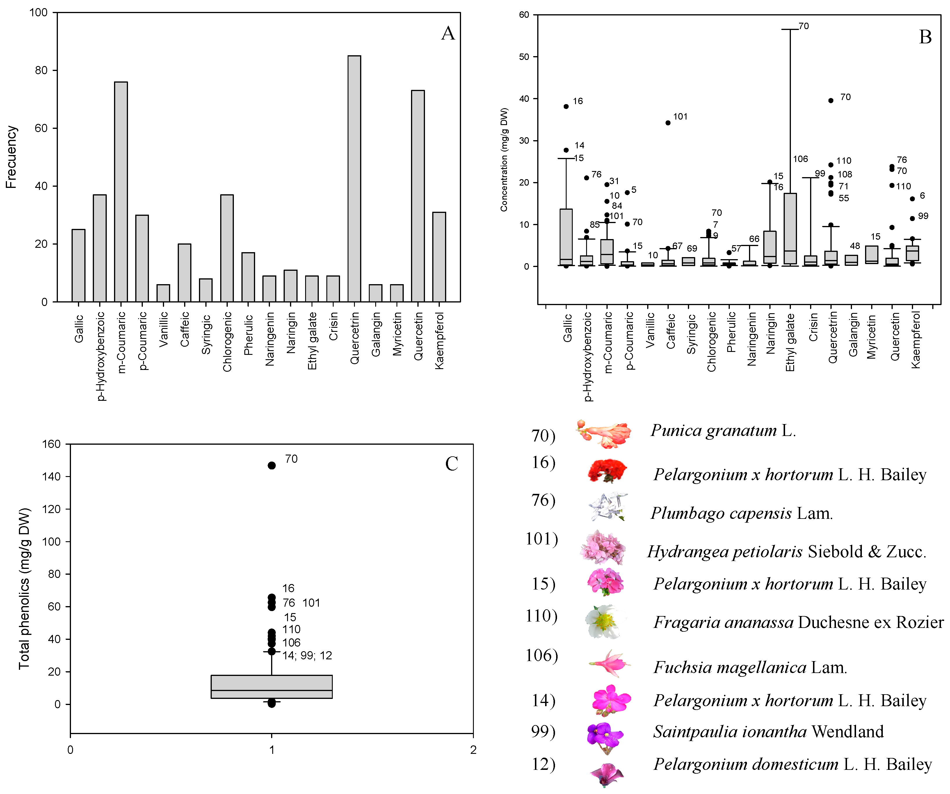 Foods 10 02625 g005 550