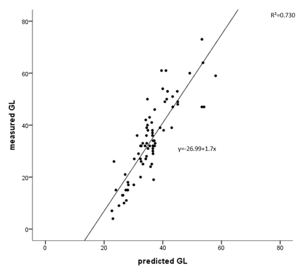 Foods 10 02626 g002 Foods 10 02626 g002