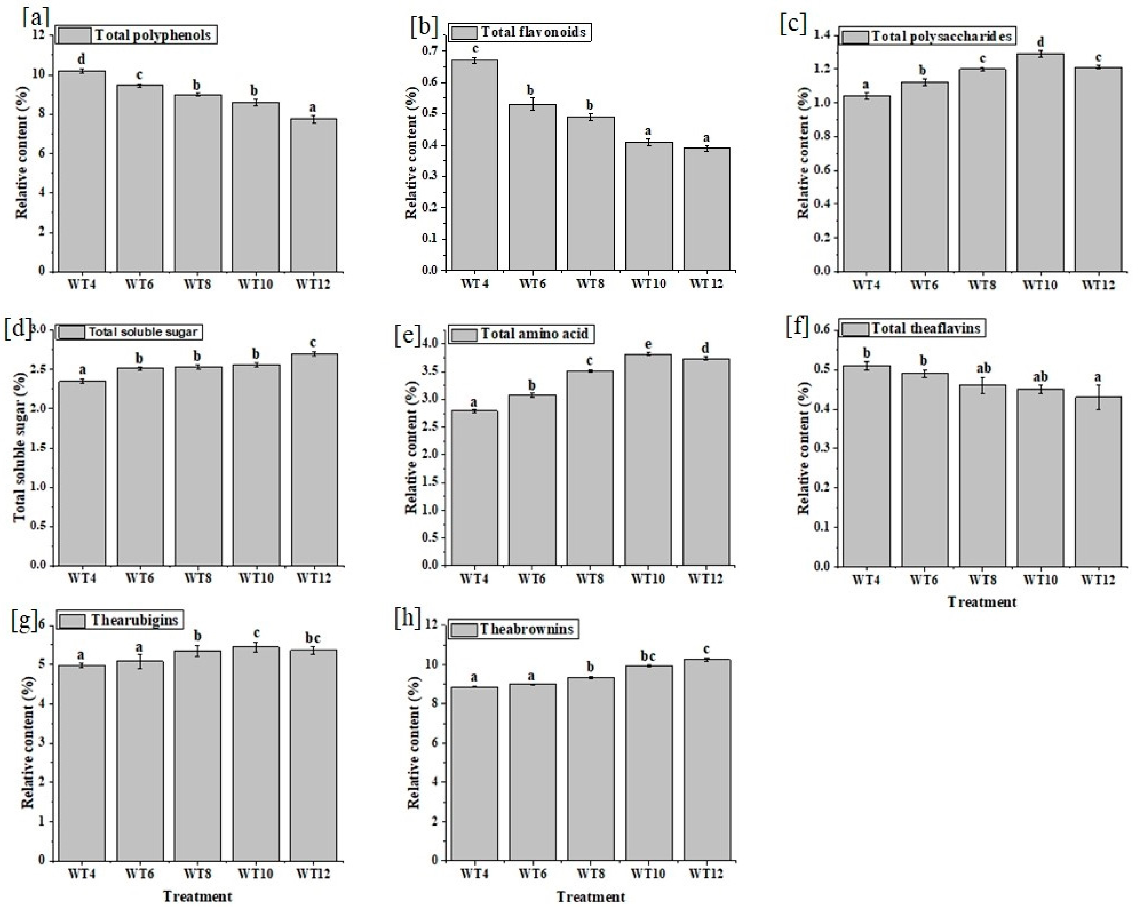 Foods 10 02627 g002 550