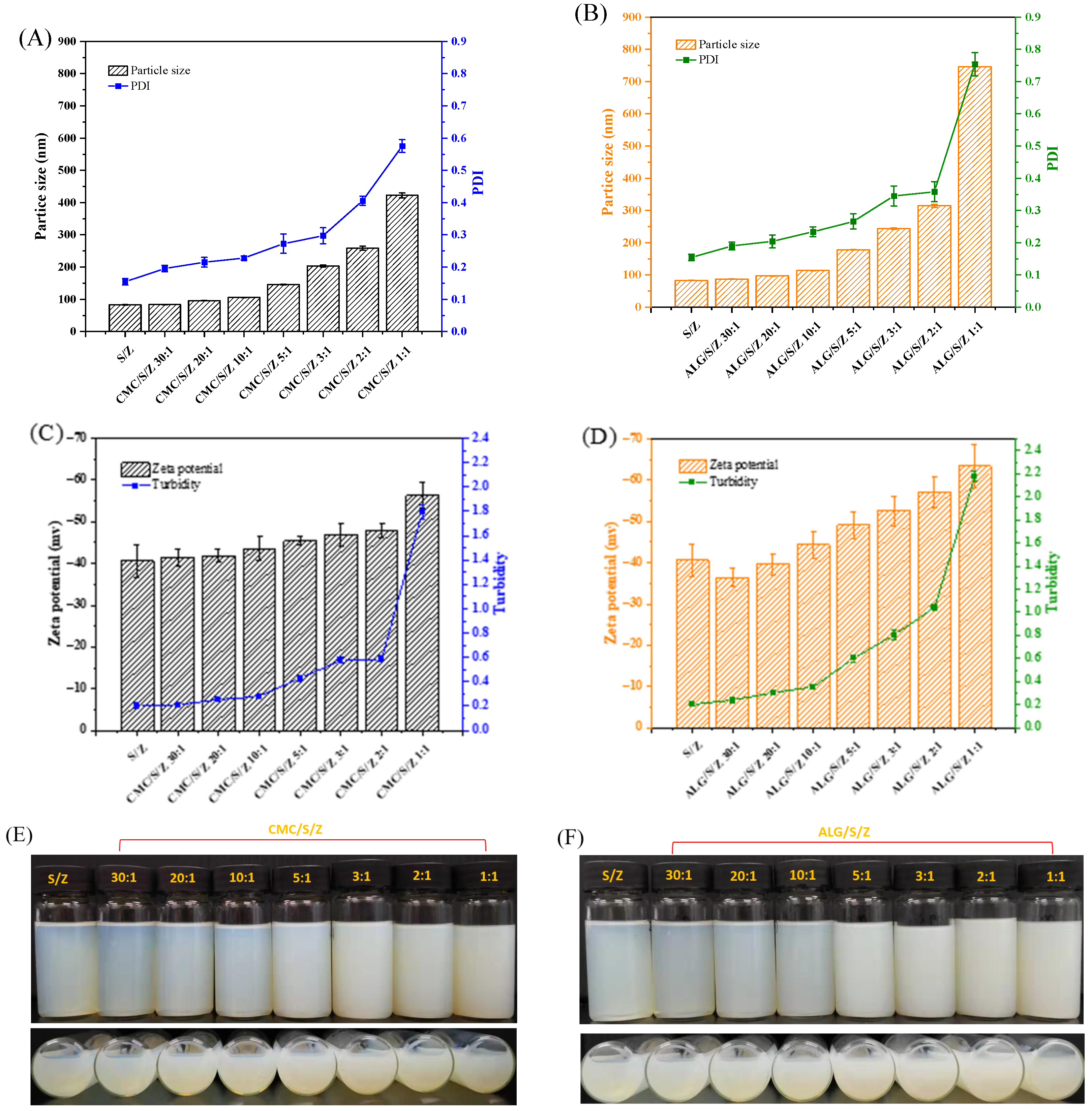 Foods 10 02629 g001 550