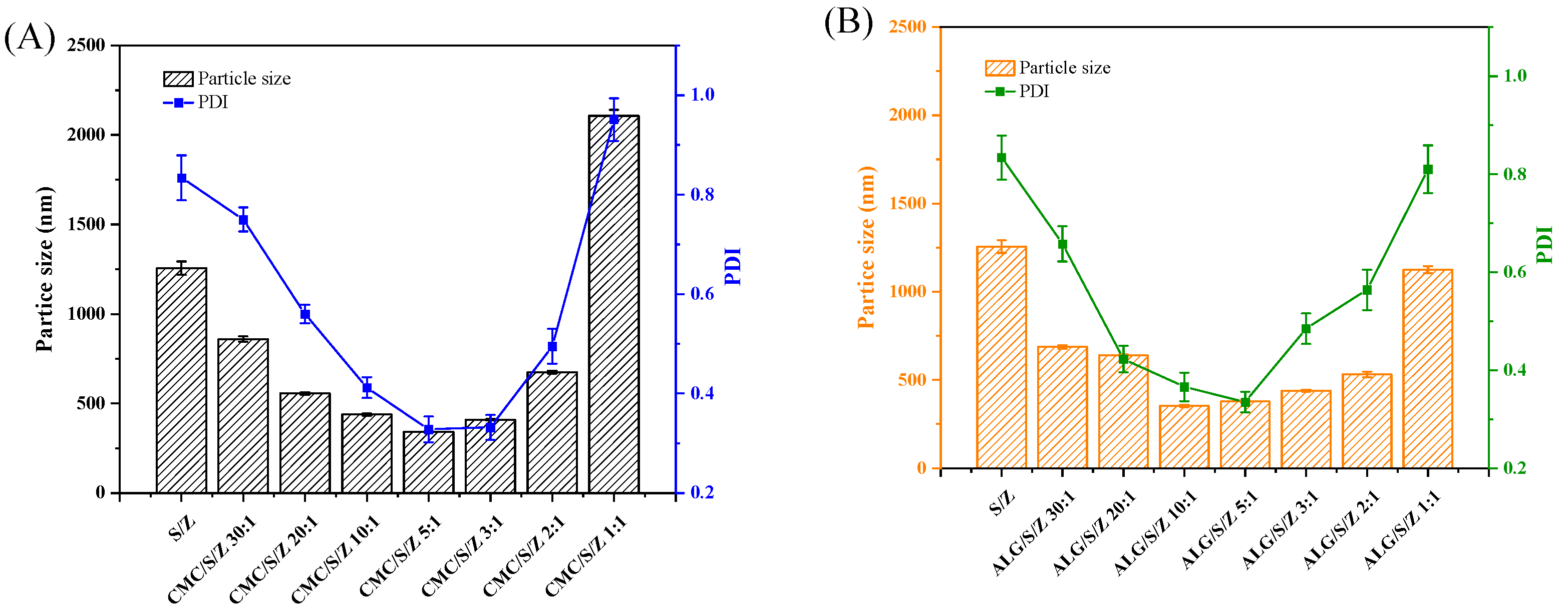 Foods 10 02629 g002a 550