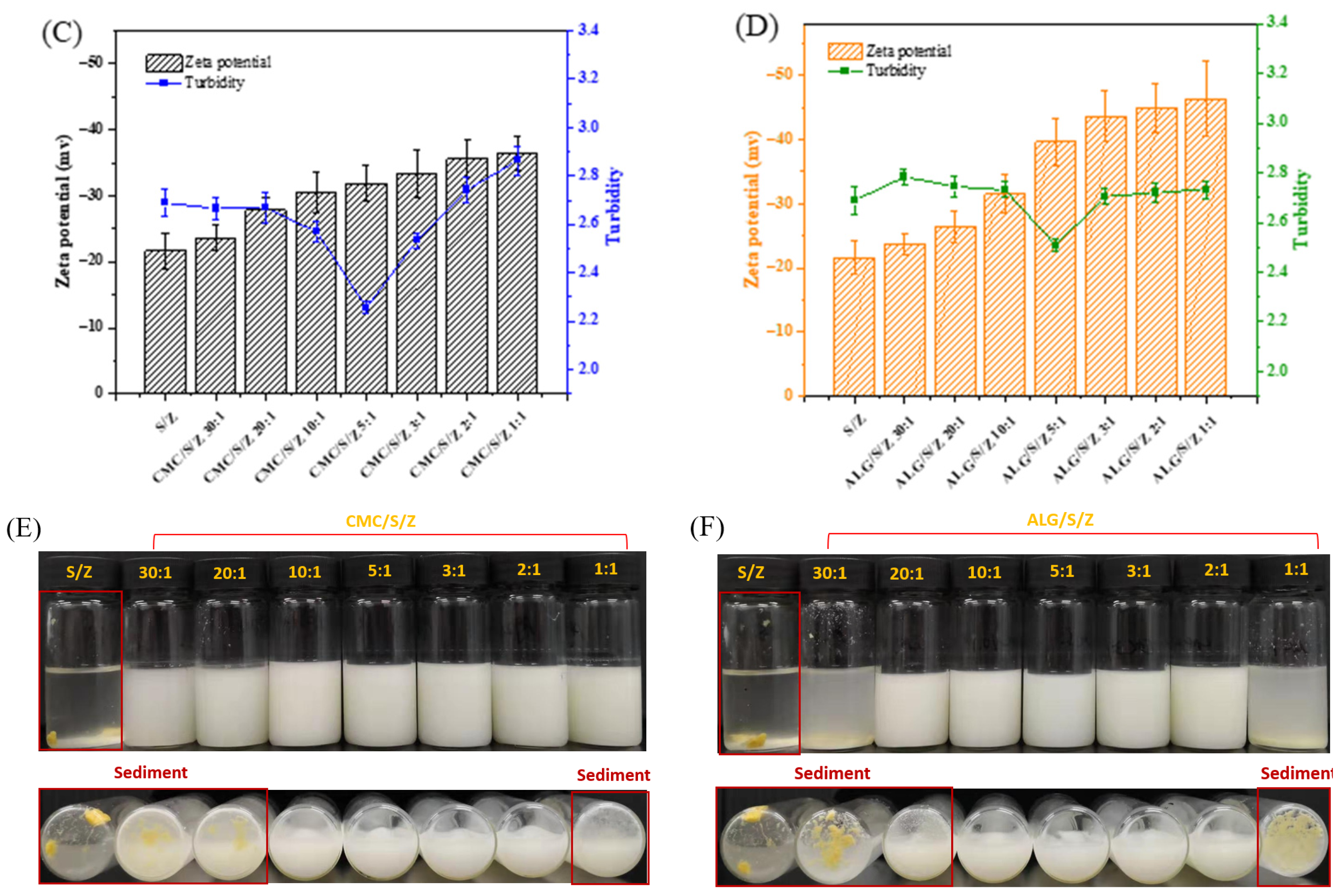 Foods 10 02629 g002b 550