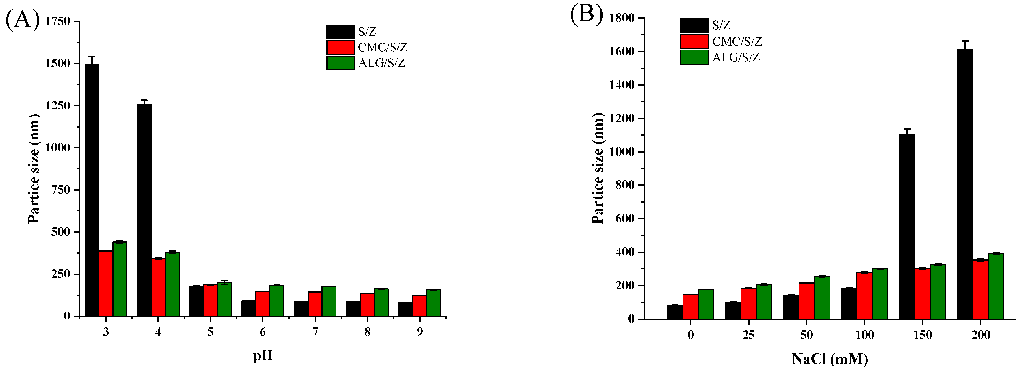 Foods 10 02629 g003 550