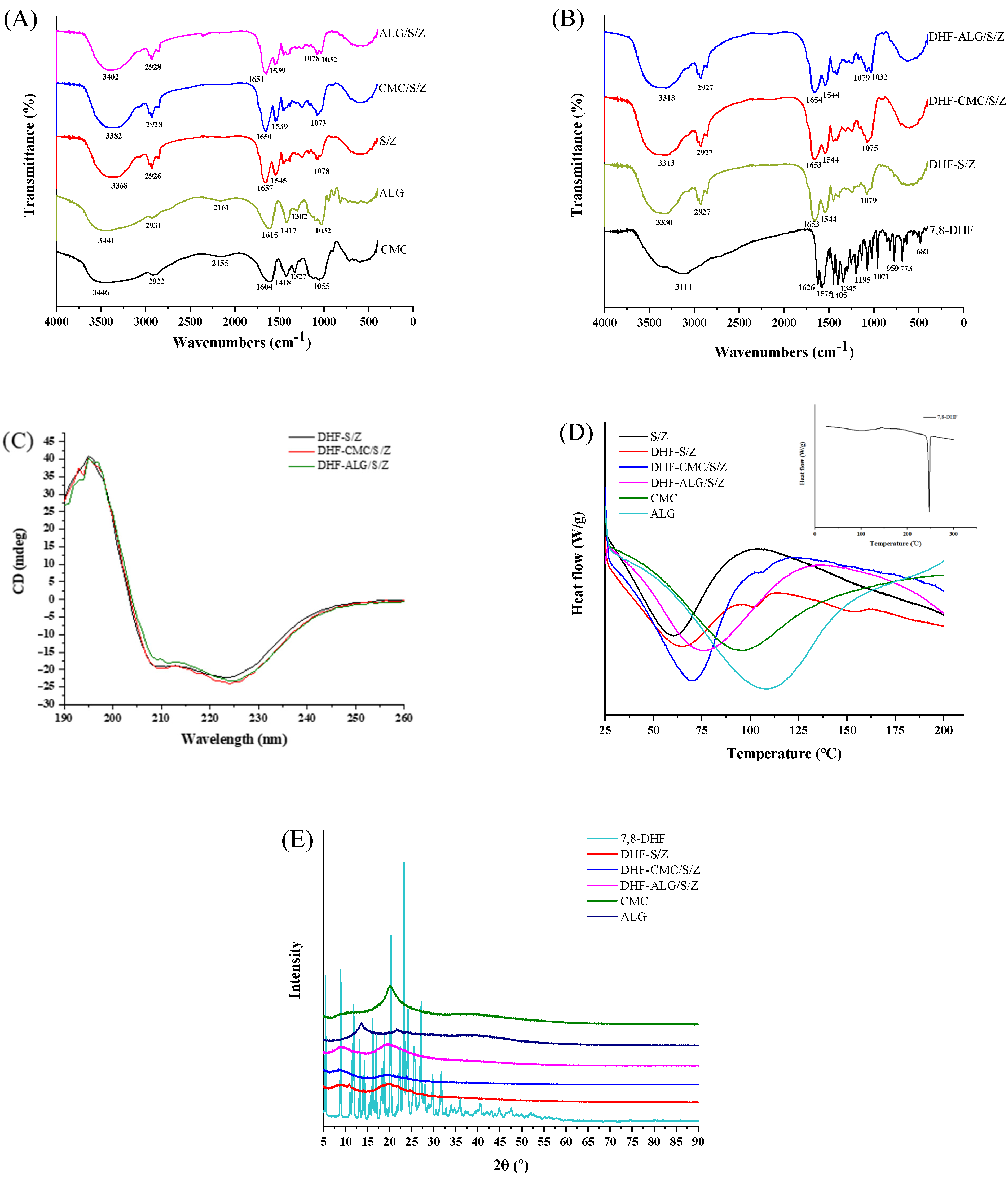 Foods 10 02629 g004 550