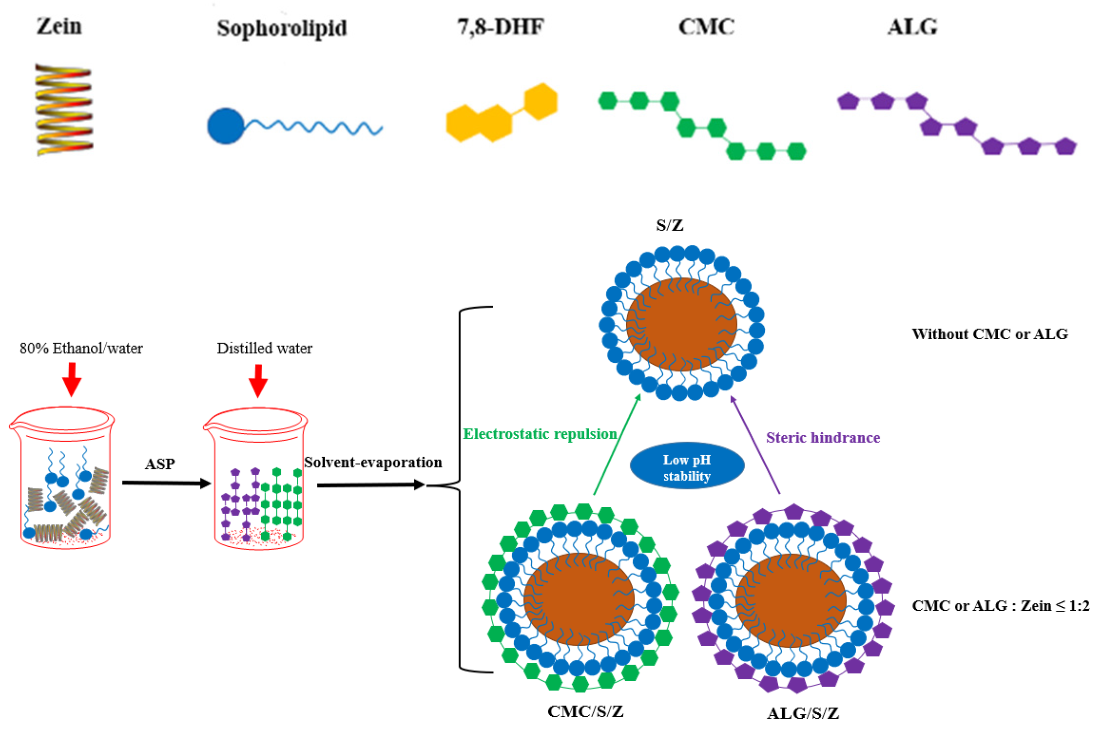 Foods 10 02629 g007a 550
