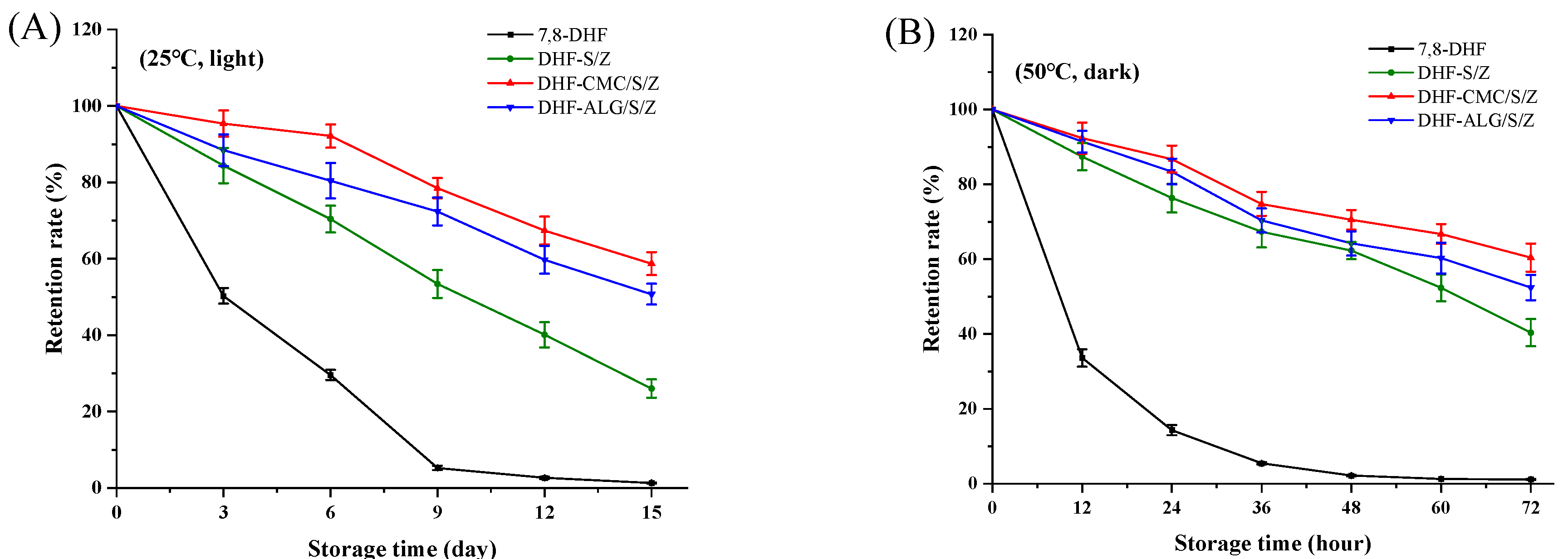 Foods 10 02629 g008 550