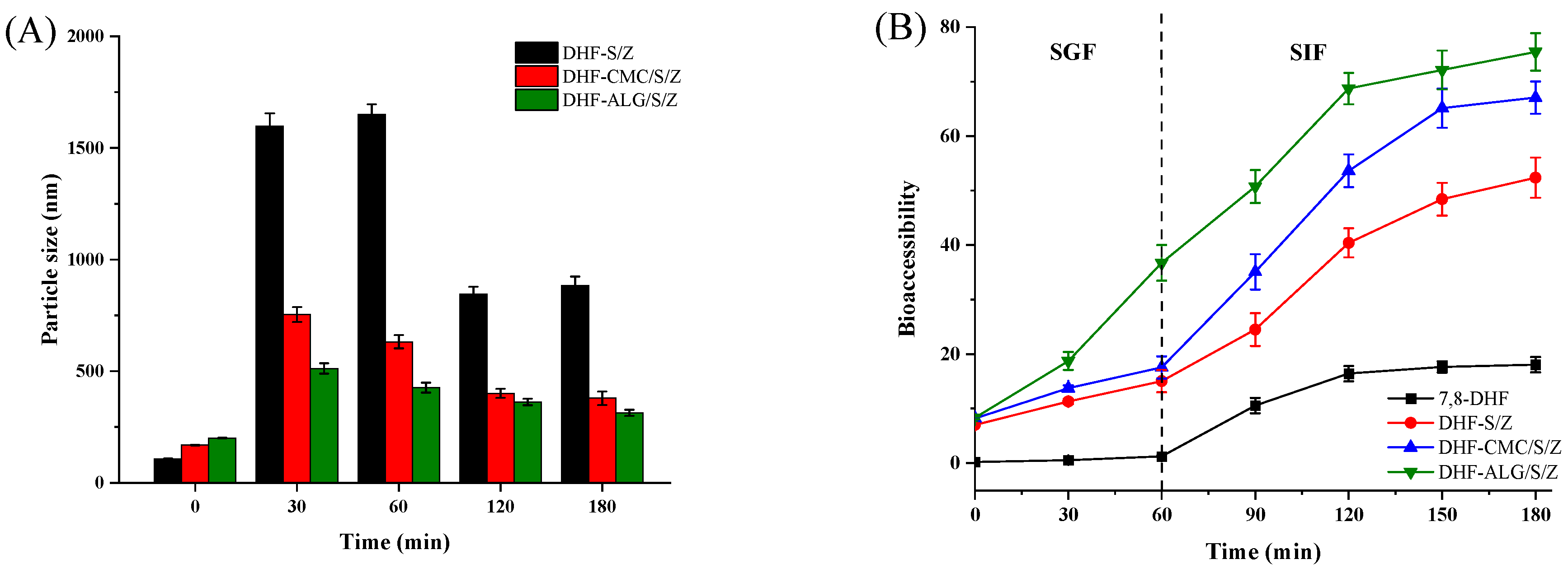 Foods 10 02629 g009a 550