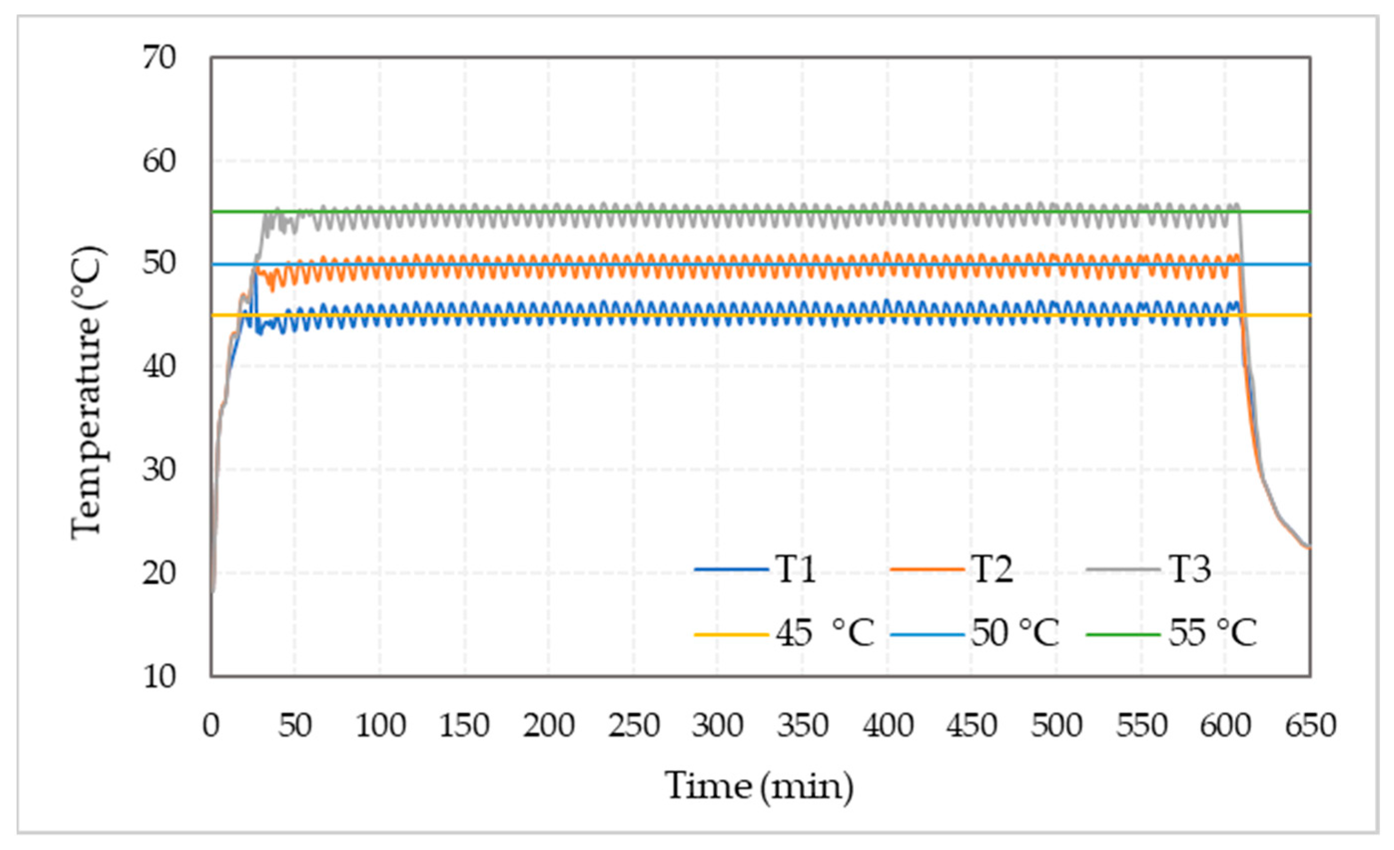 Foods 10 02636 g004 550