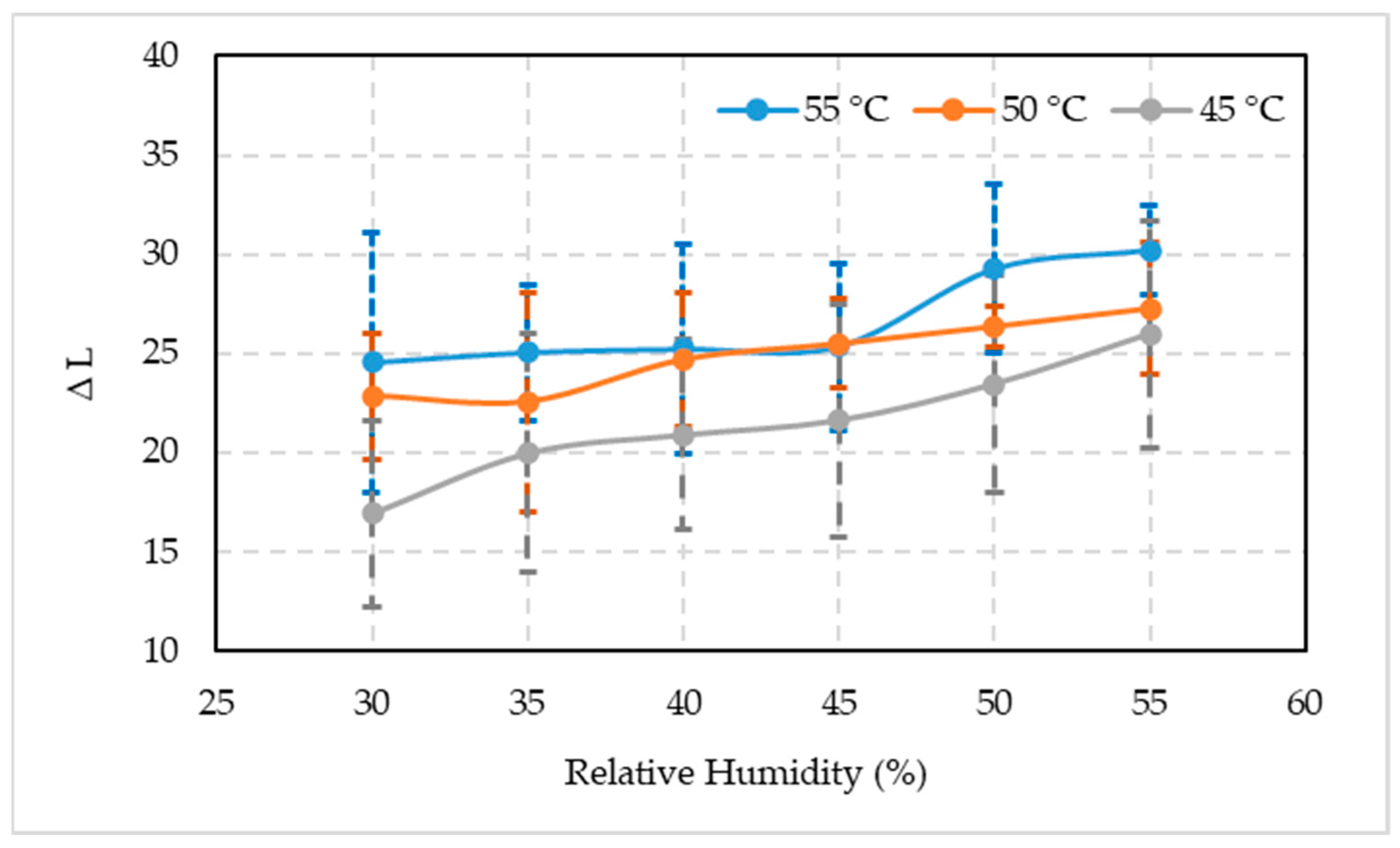 Foods 10 02636 g005 550