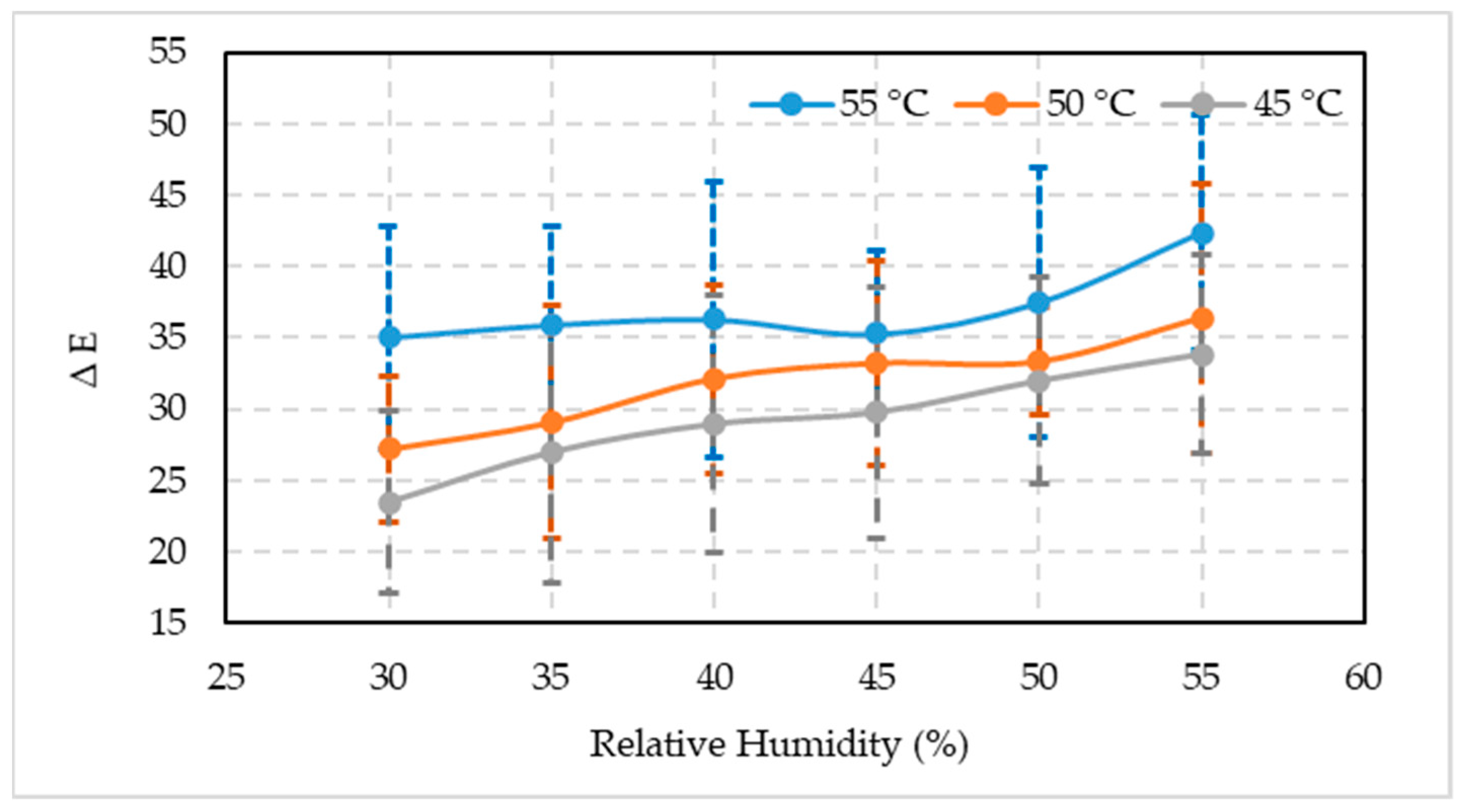 Foods 10 02636 g006 550