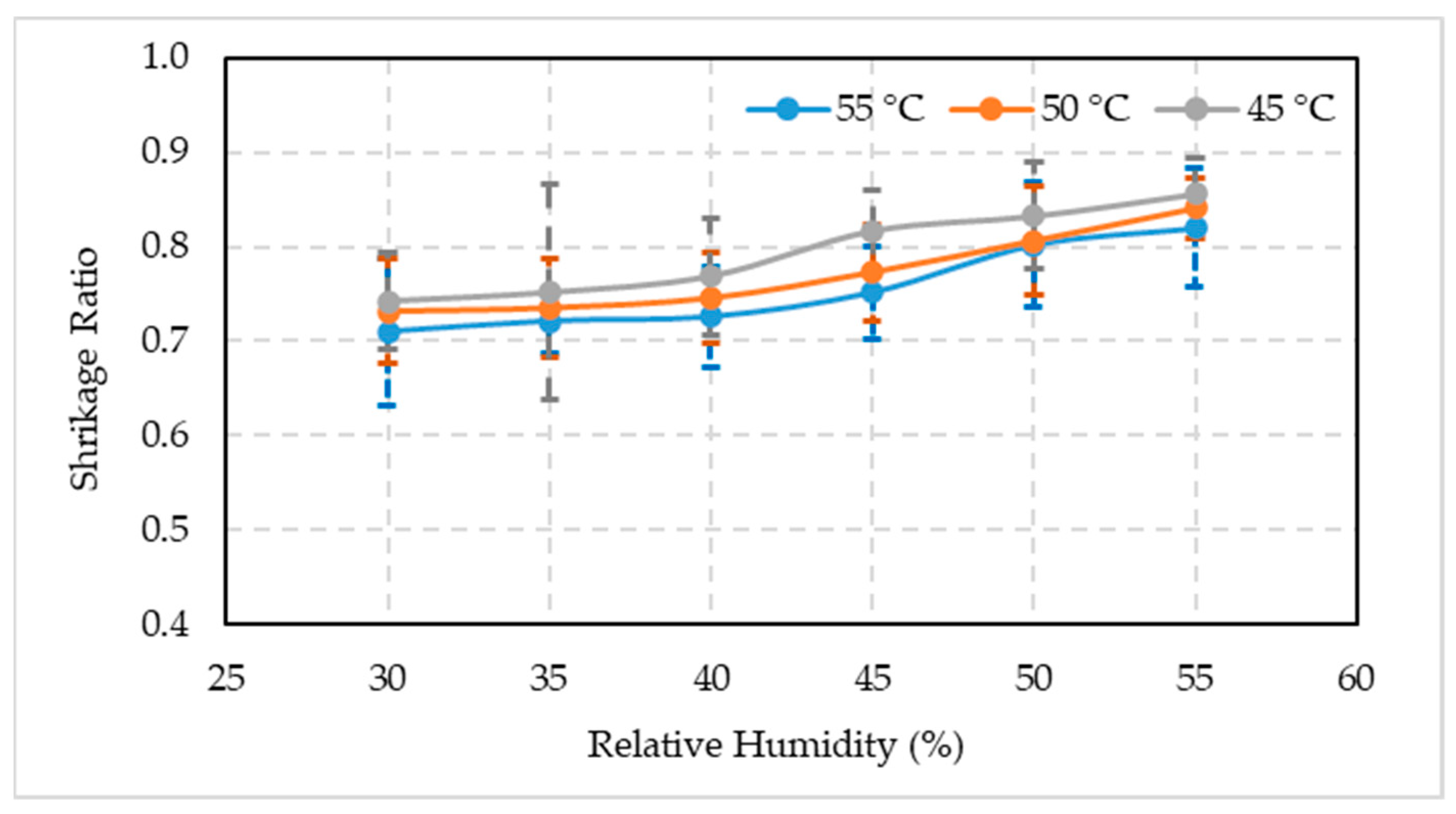 Foods 10 02636 g008 550