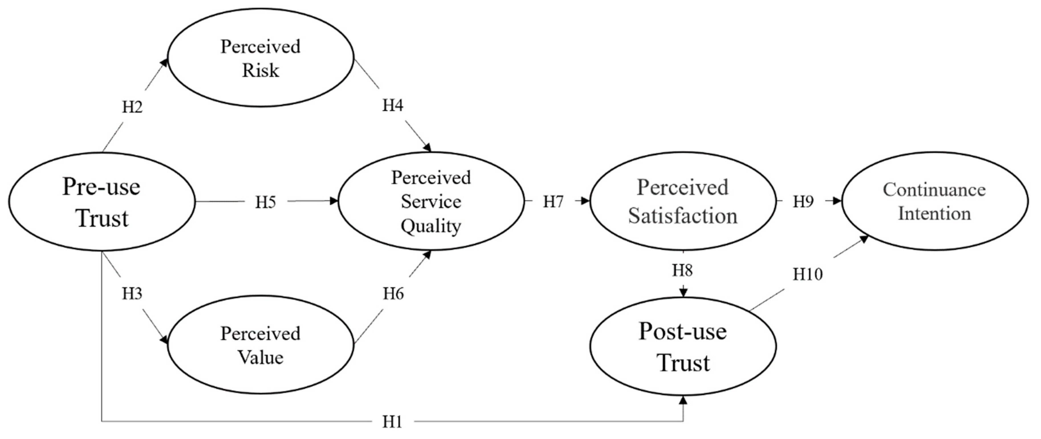 Foods 10 02638 g003 550