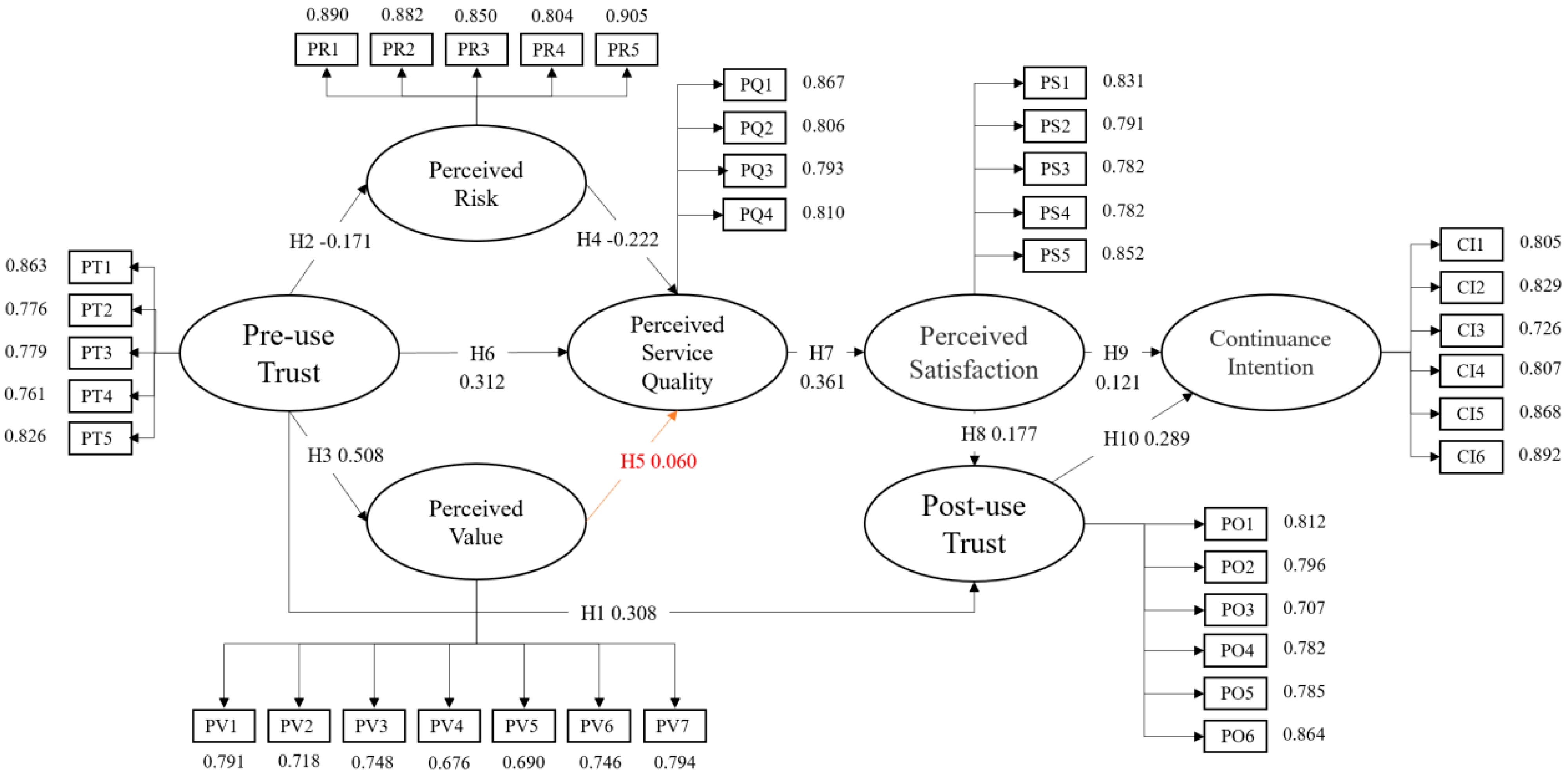Foods 10 02638 g004 550