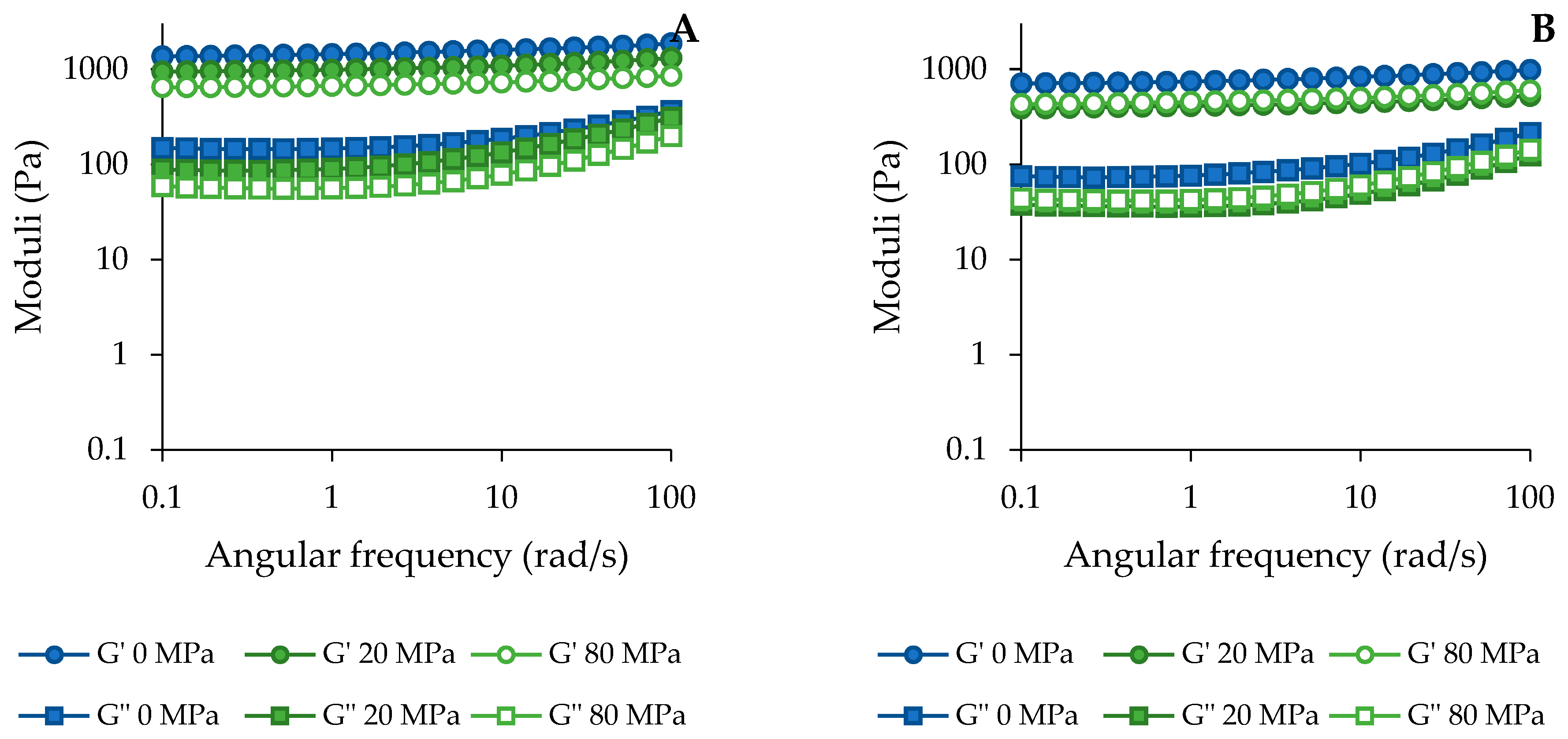 Foods 10 02644 g0a1a
