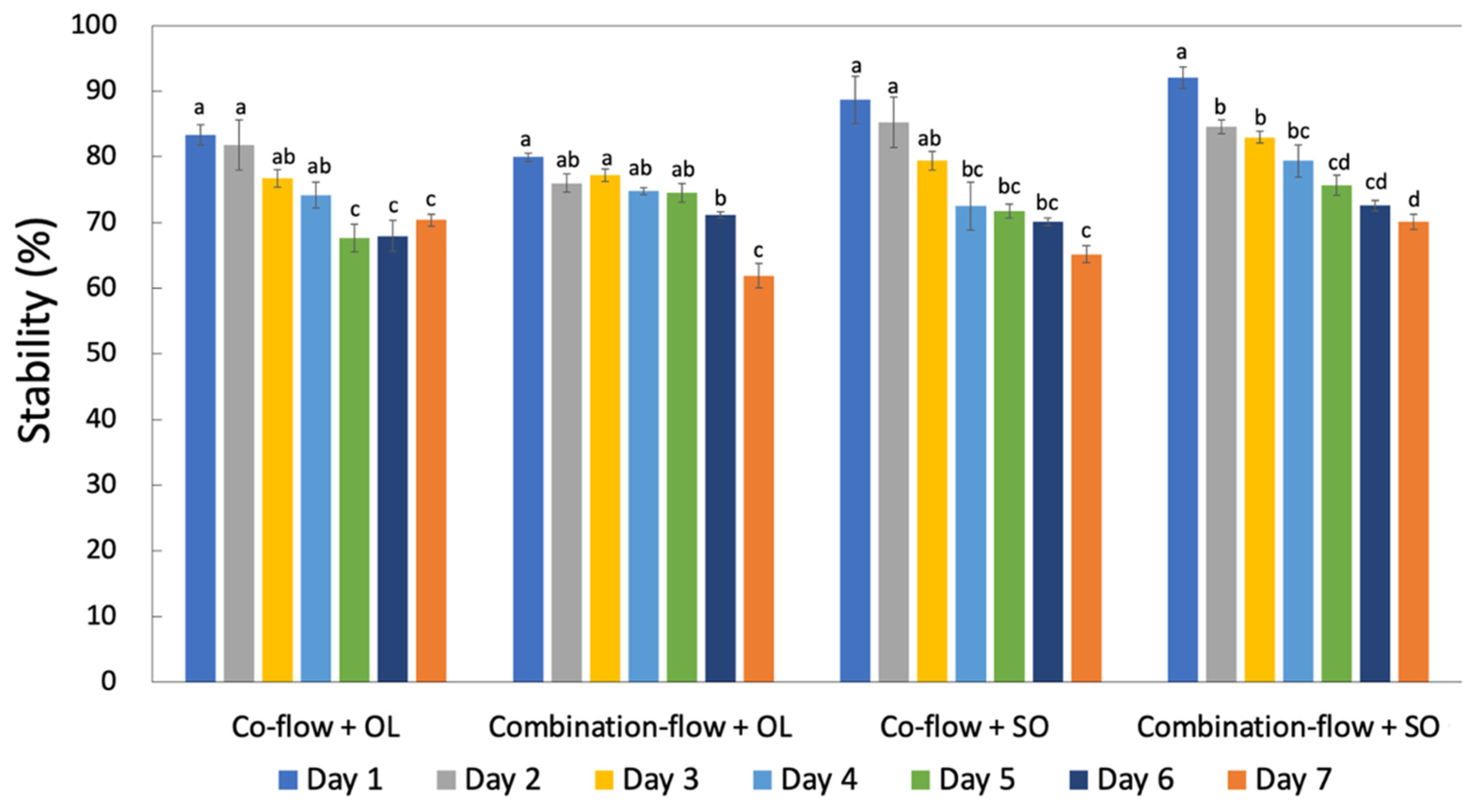 Foods 10 02646 g005 550