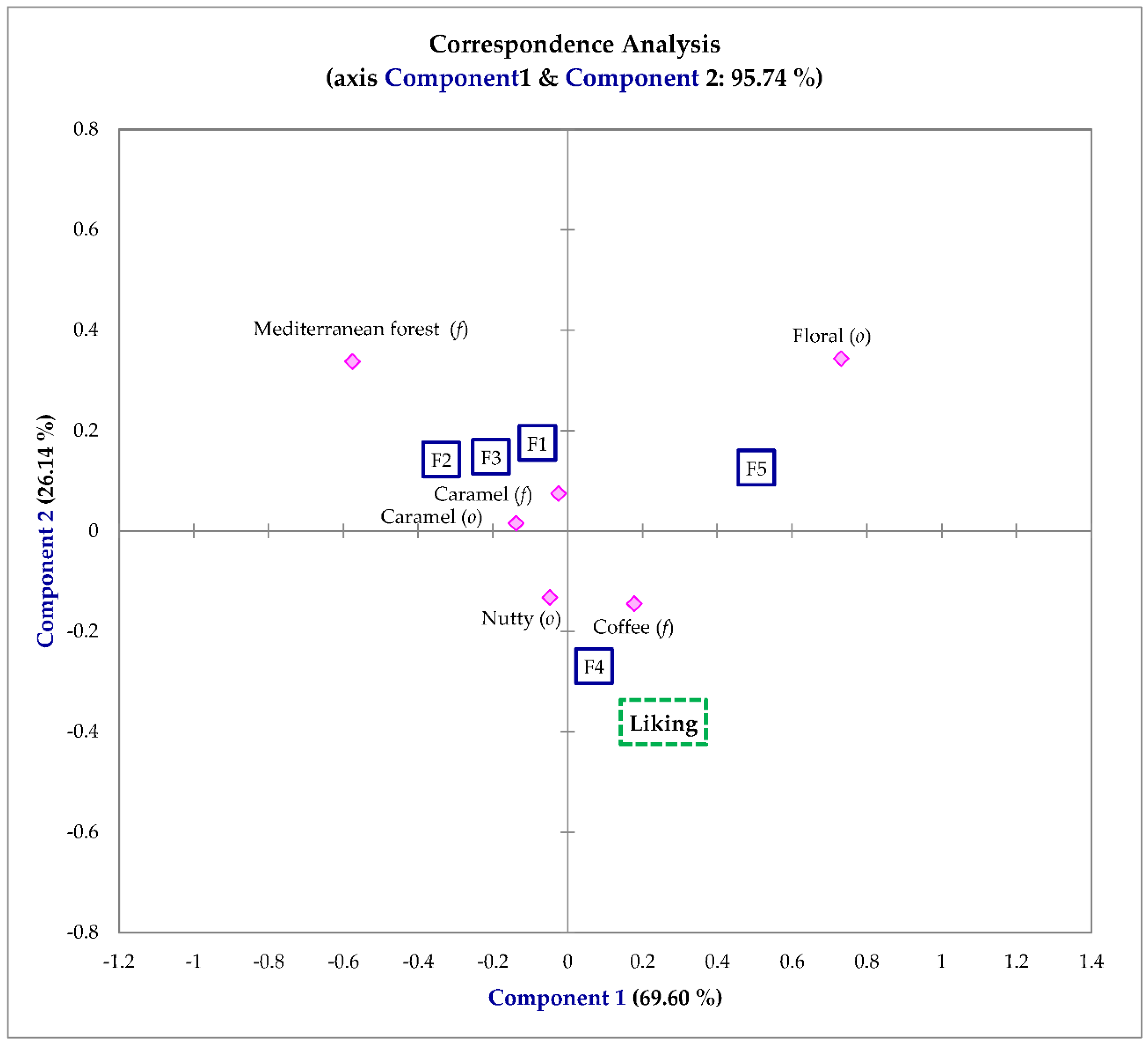 Foods 10 02651 g001 550