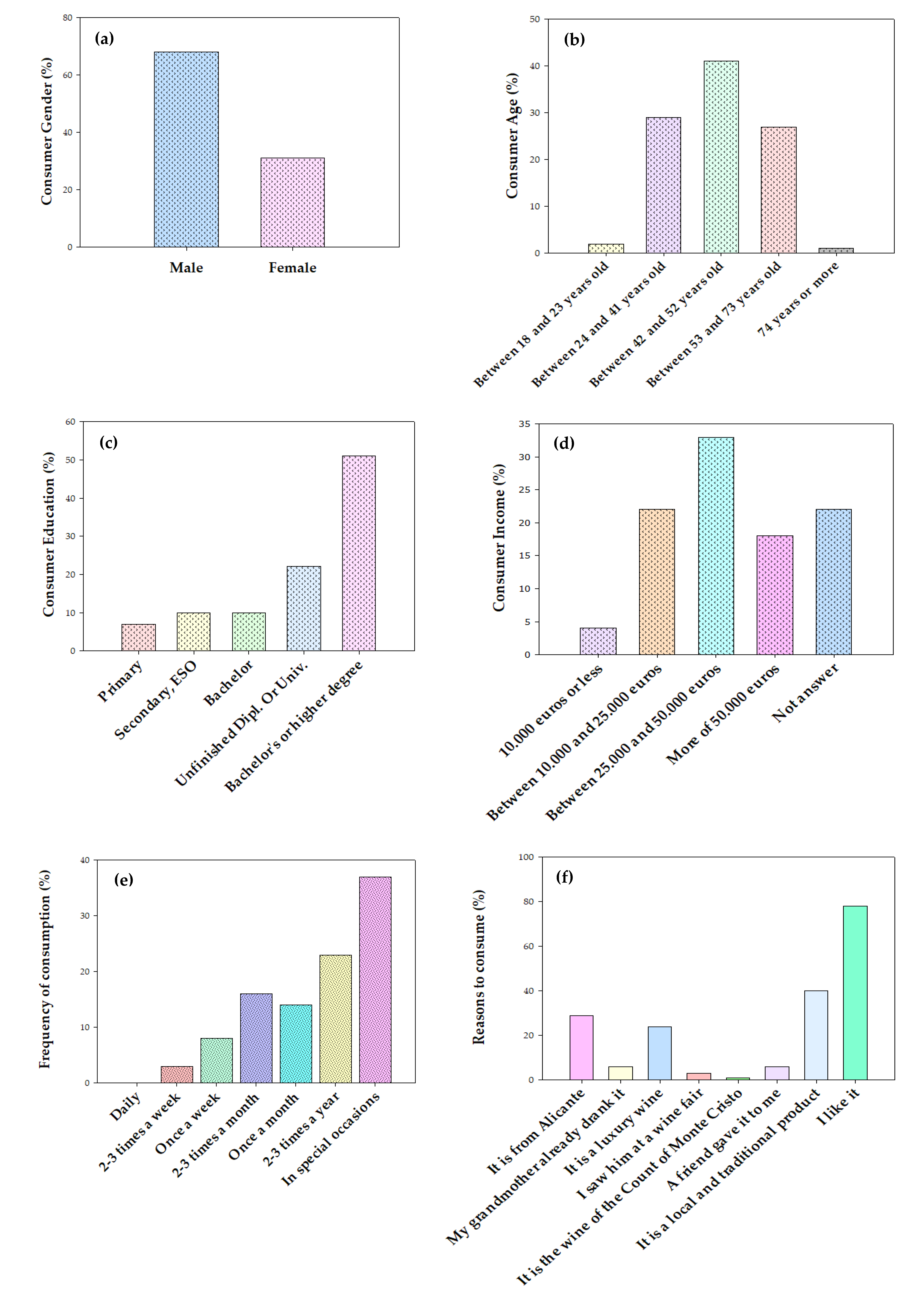 Foods 10 02651 g003 550