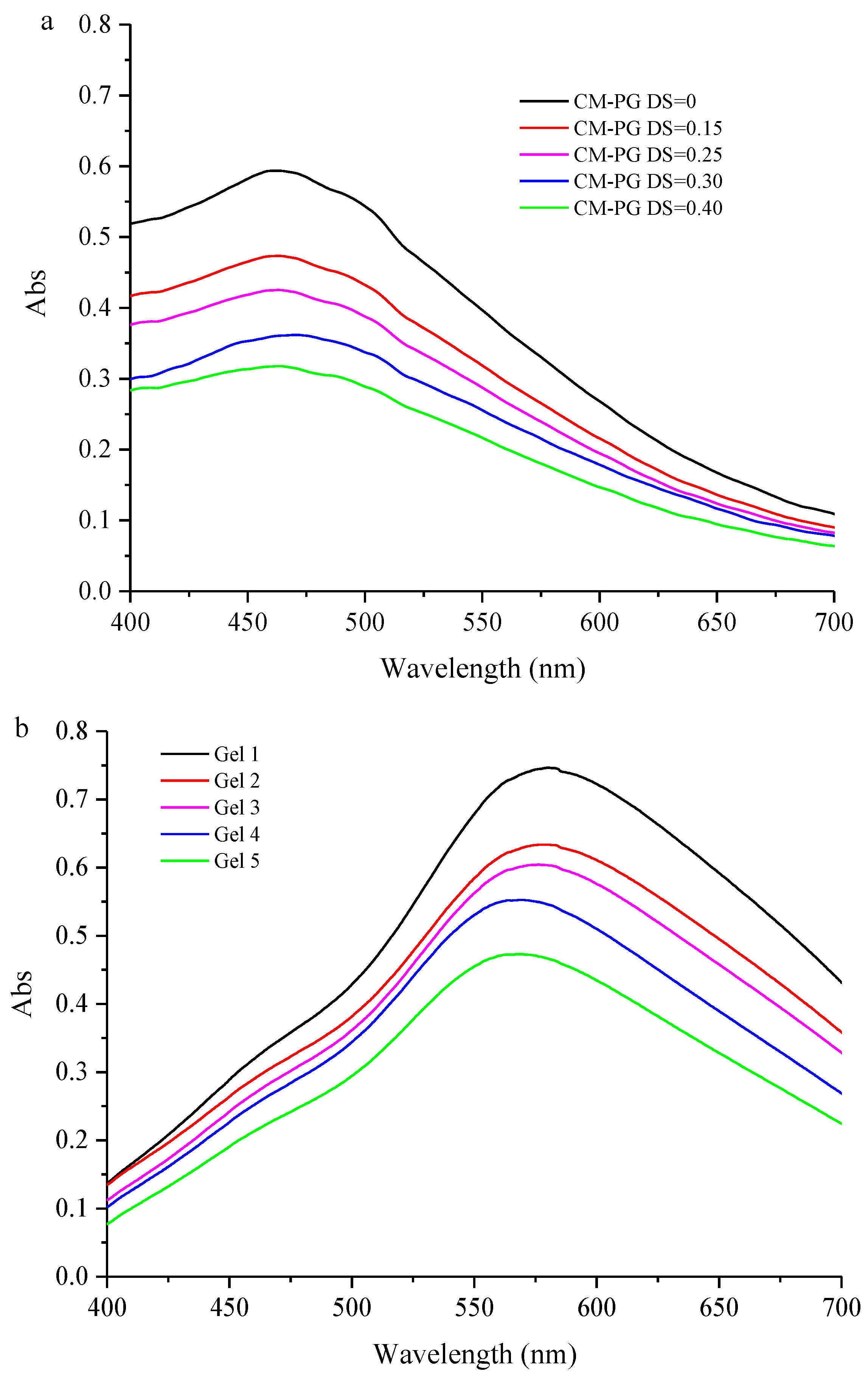 Foods 10 02653 g001 550