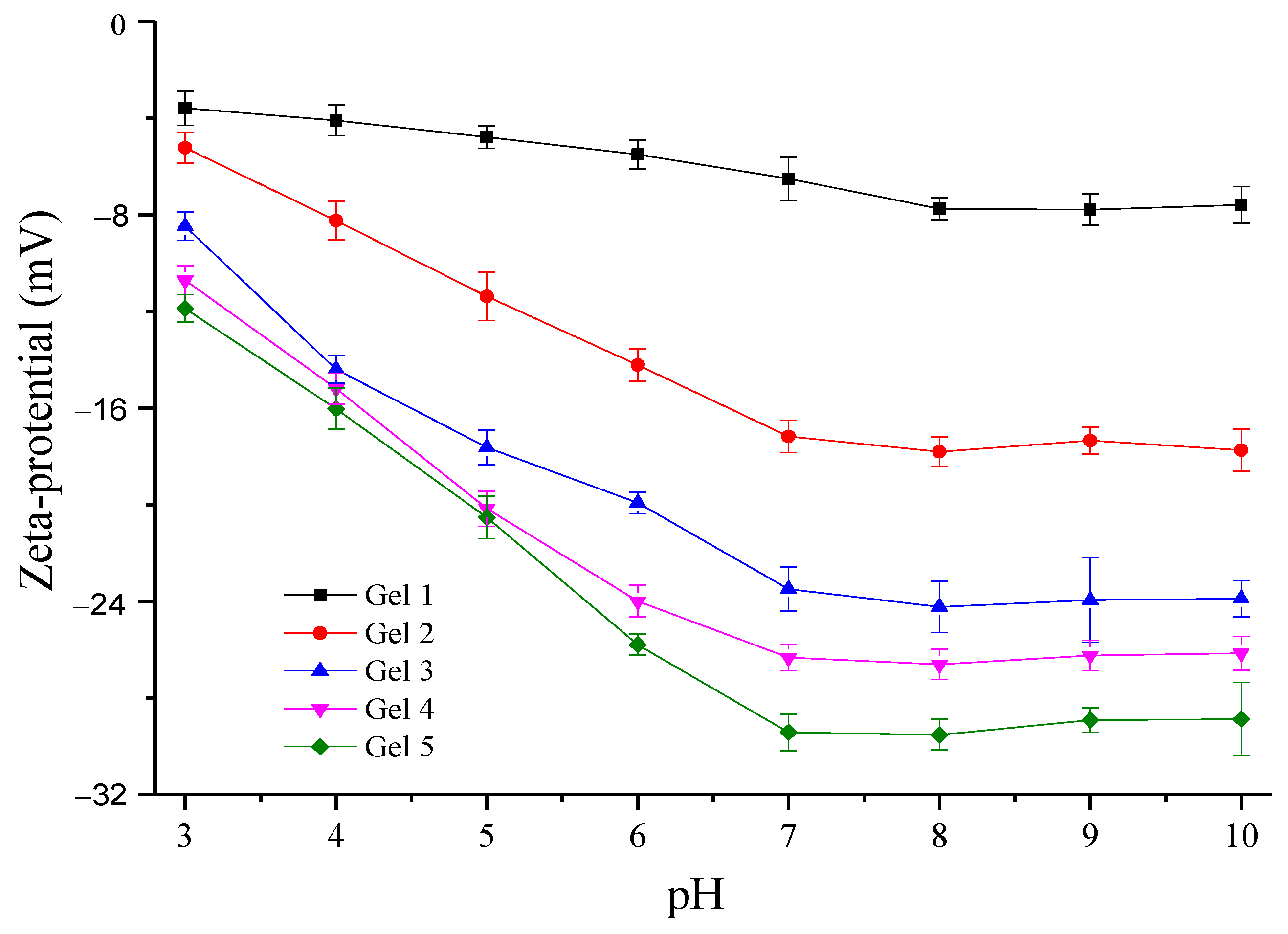 Foods 10 02653 g004 550