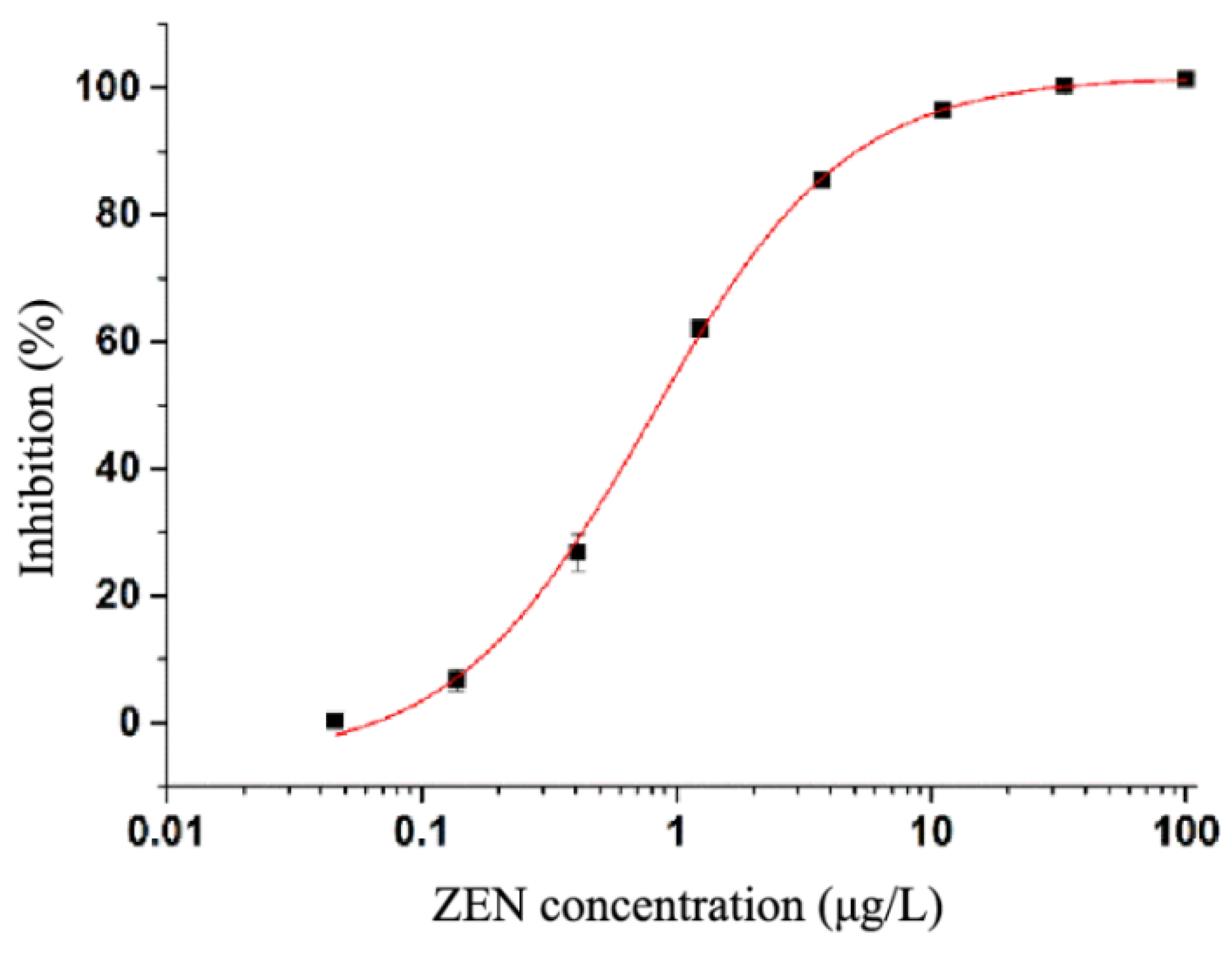 Foods 10 02654 g001 550