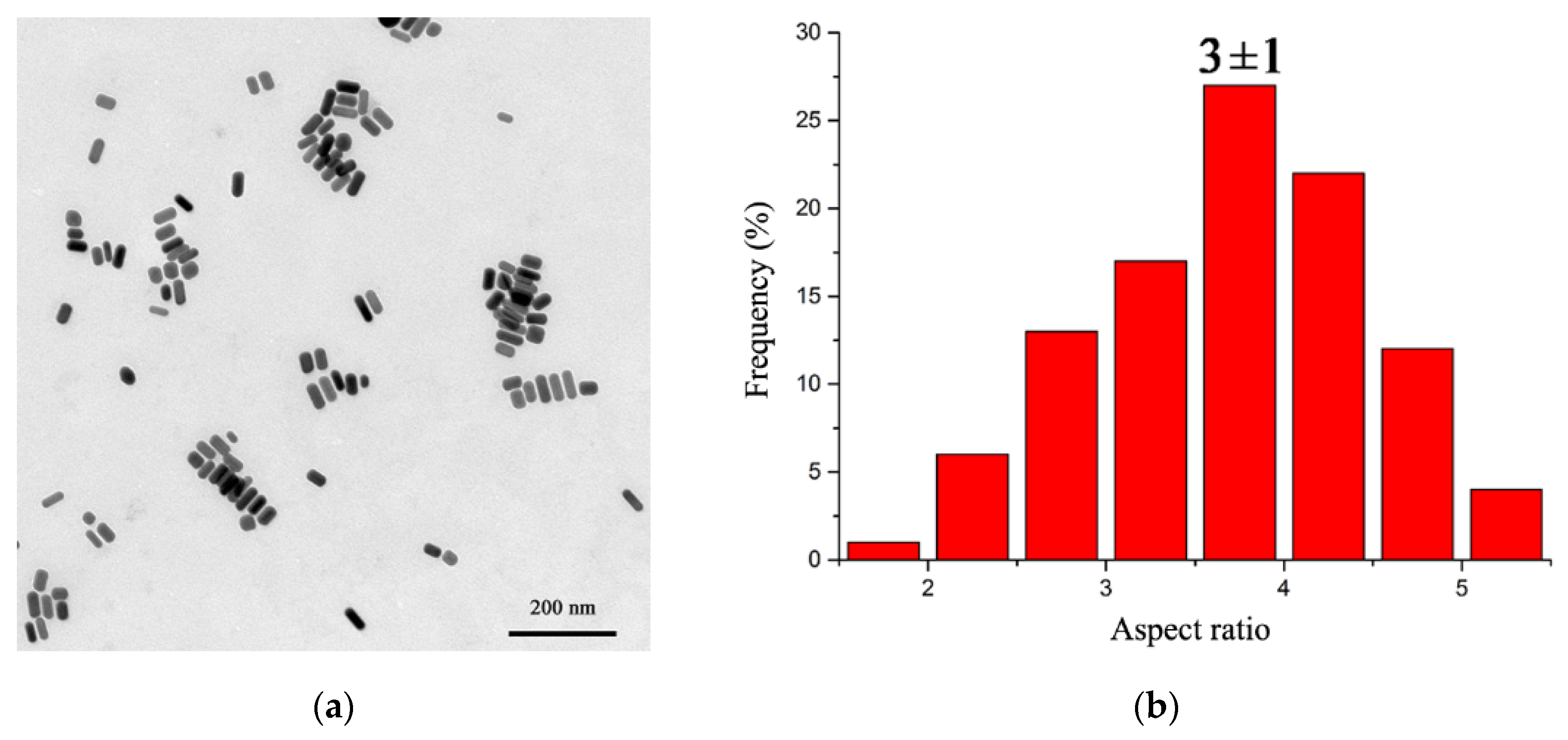 Foods 10 02654 g004a 550