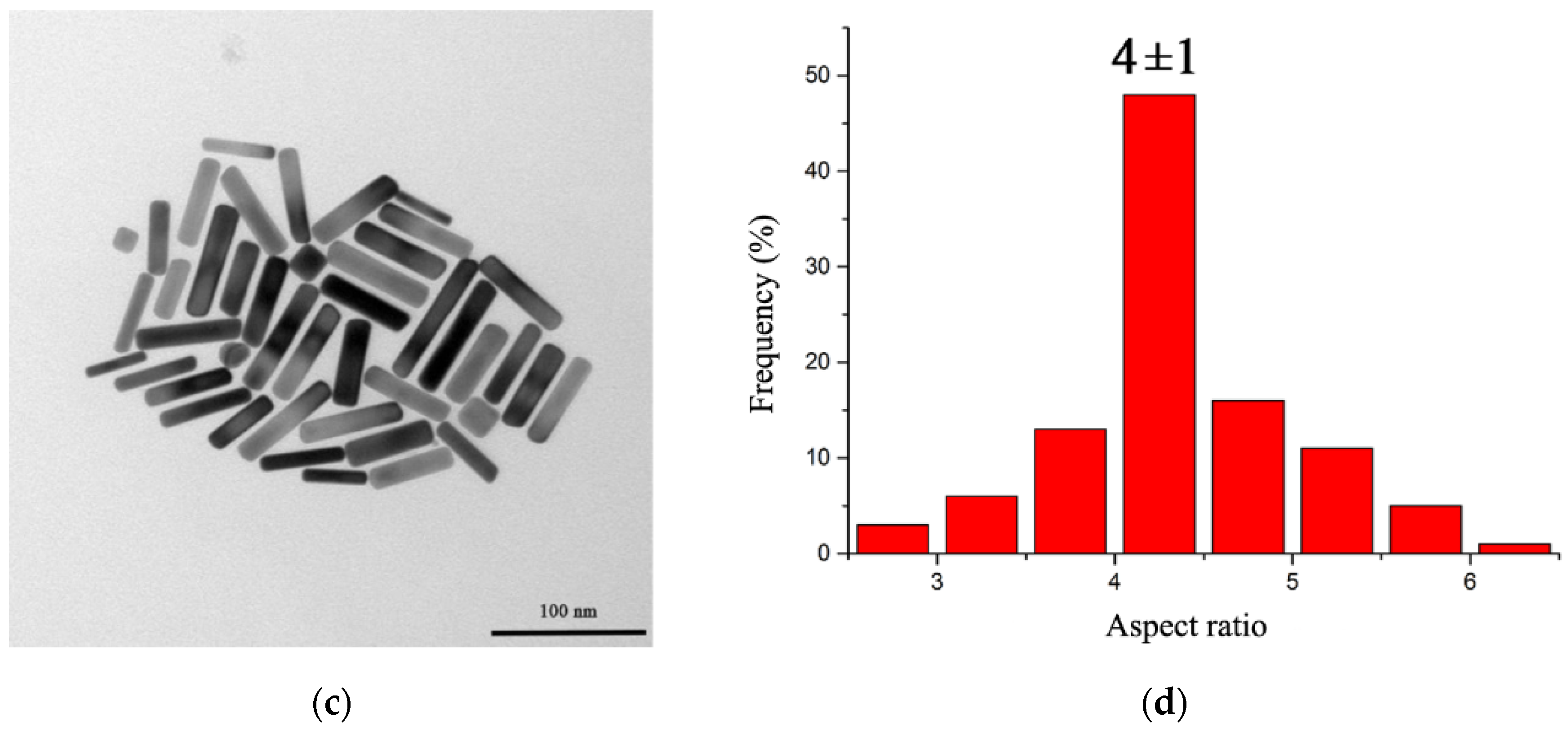 Foods 10 02654 g004b 550