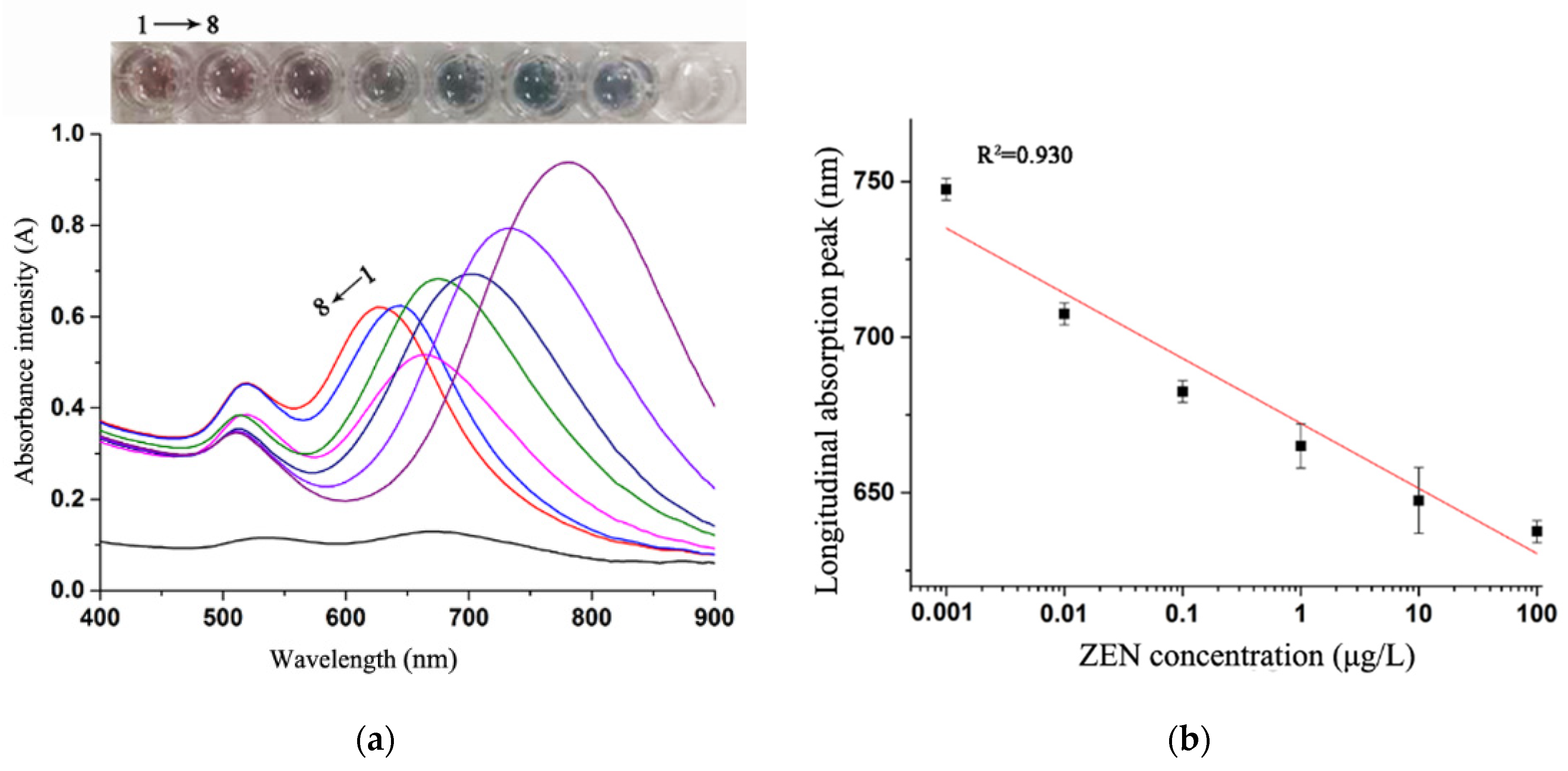 Foods 10 02654 g005 550