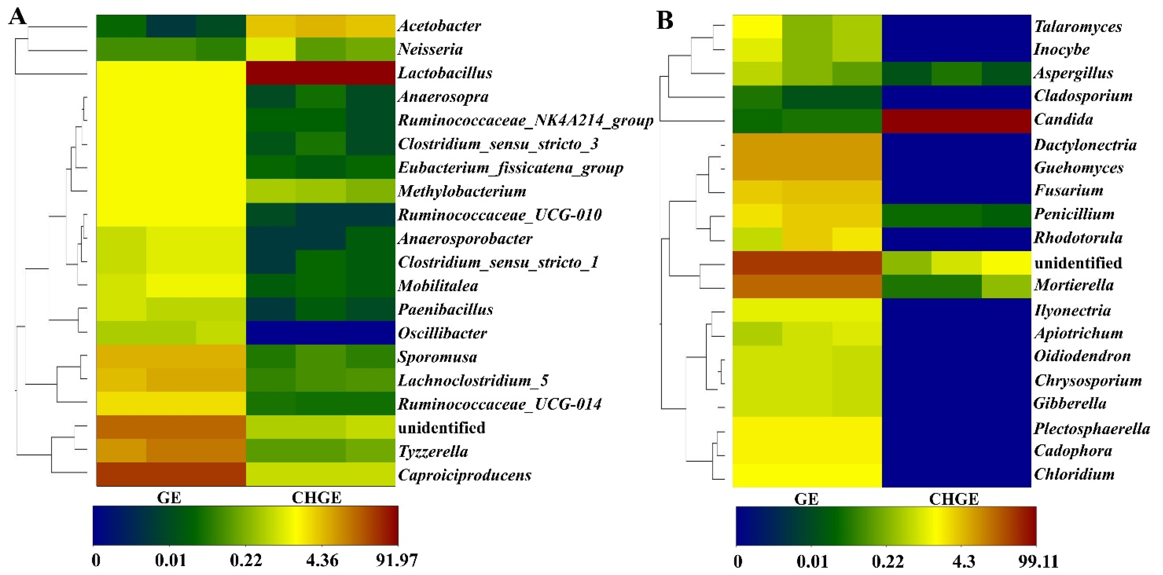 Foods 10 02656 g002 550