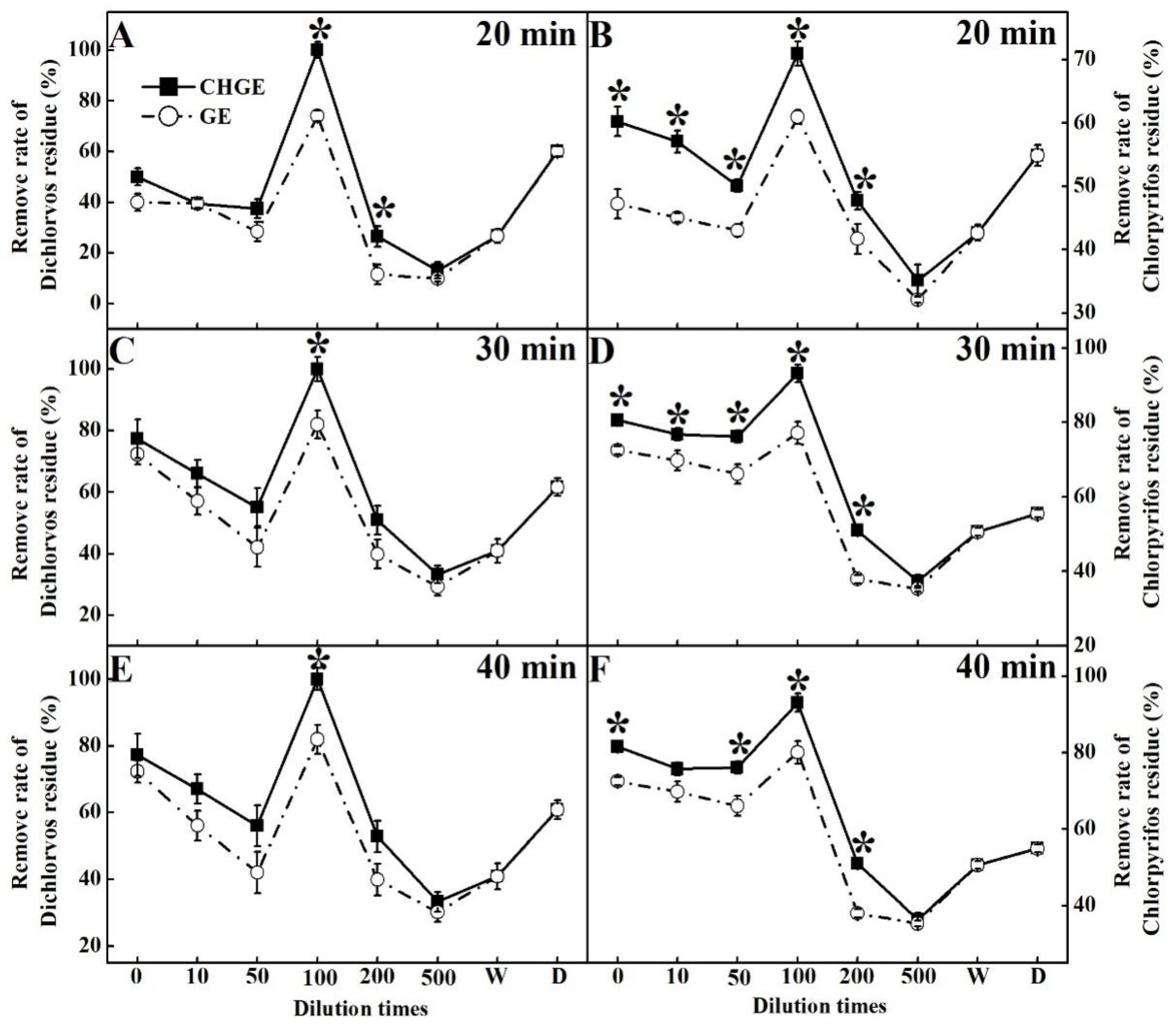 Foods 10 02656 g005 550