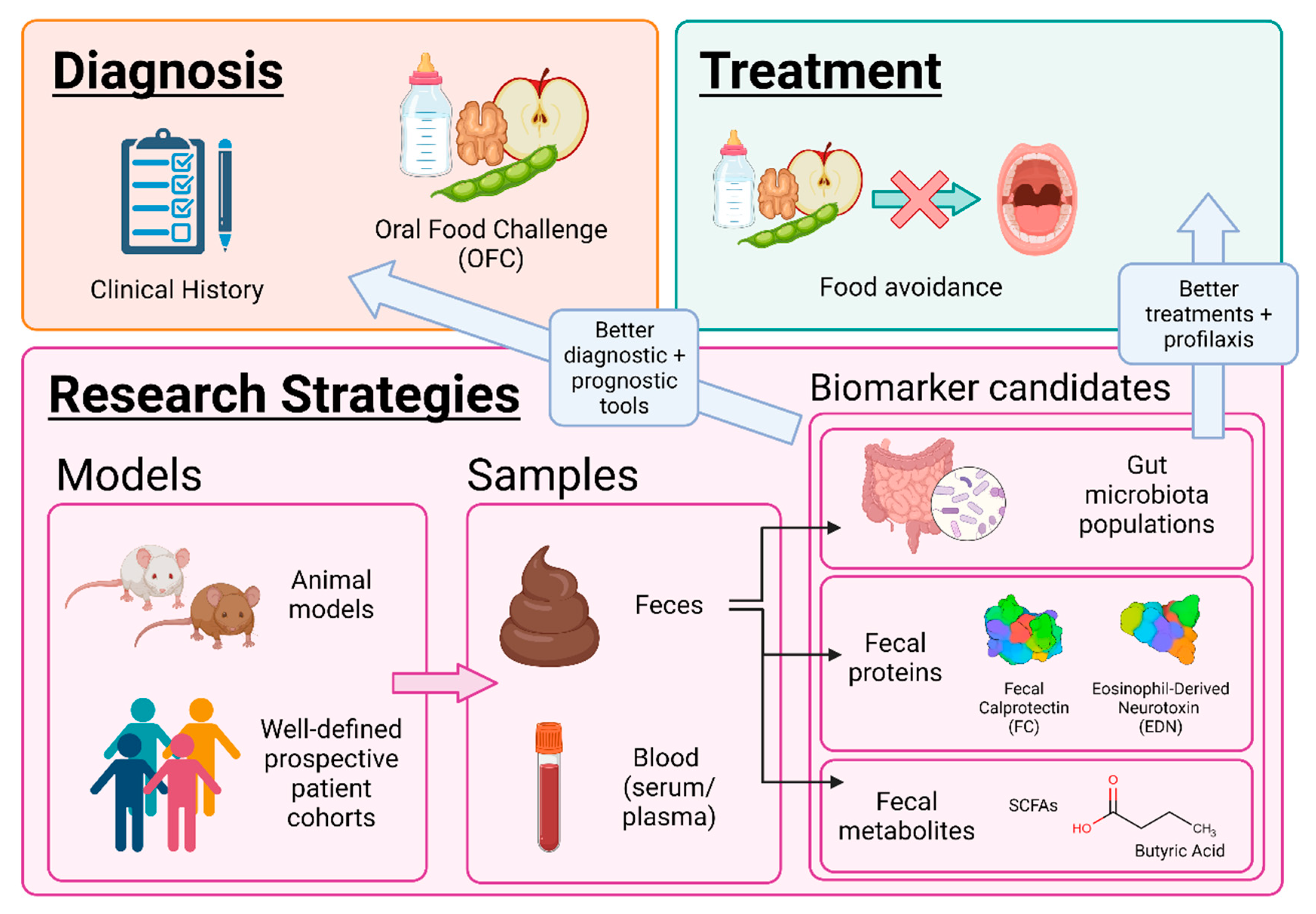 Foods 10 02662 g002 550