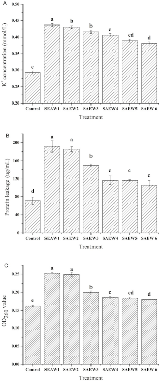 Foods 10 02671 g002 550