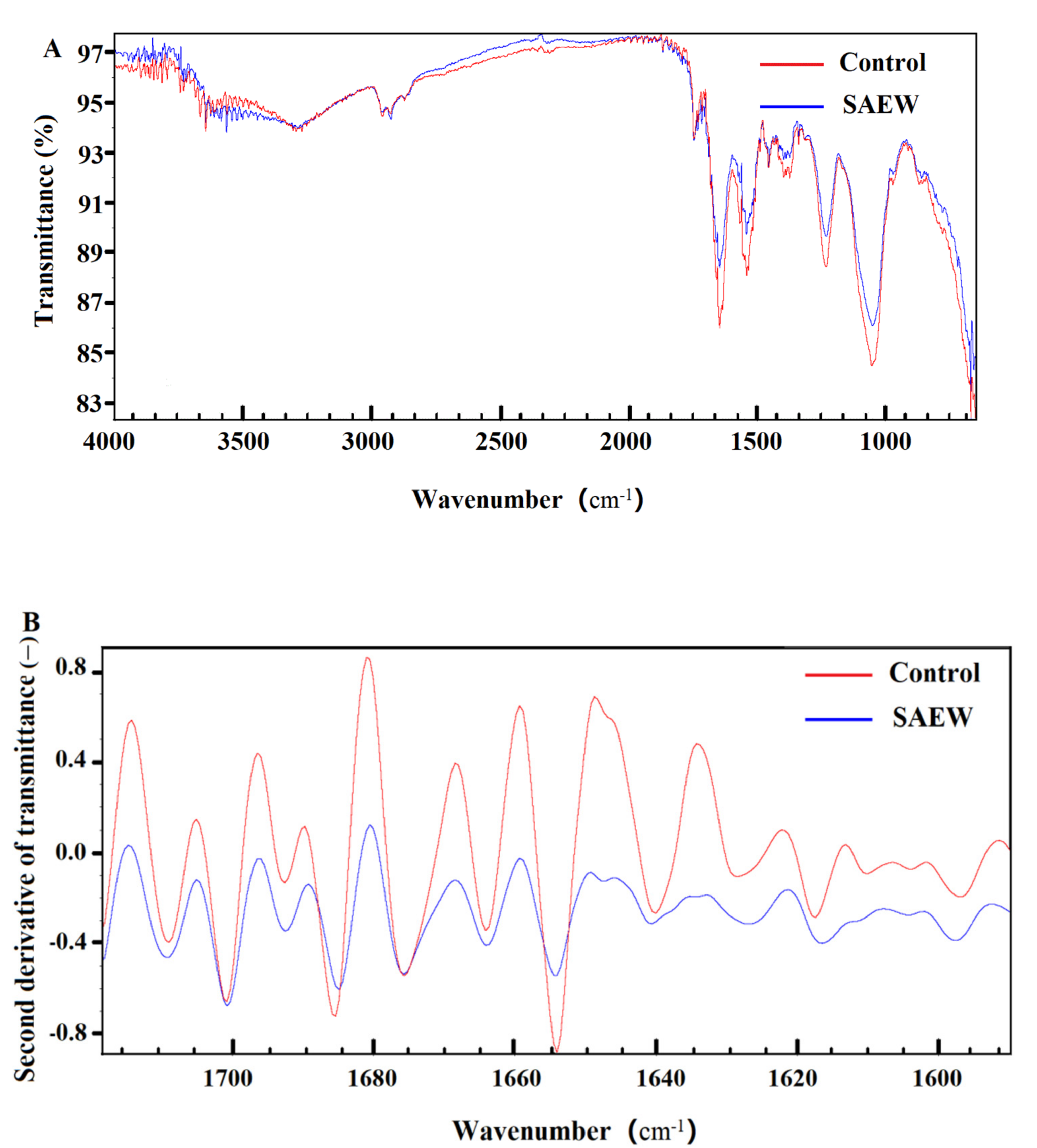 Foods 10 02671 g004 550
