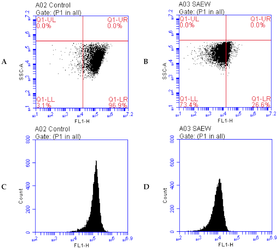Foods 10 02671 g005 550