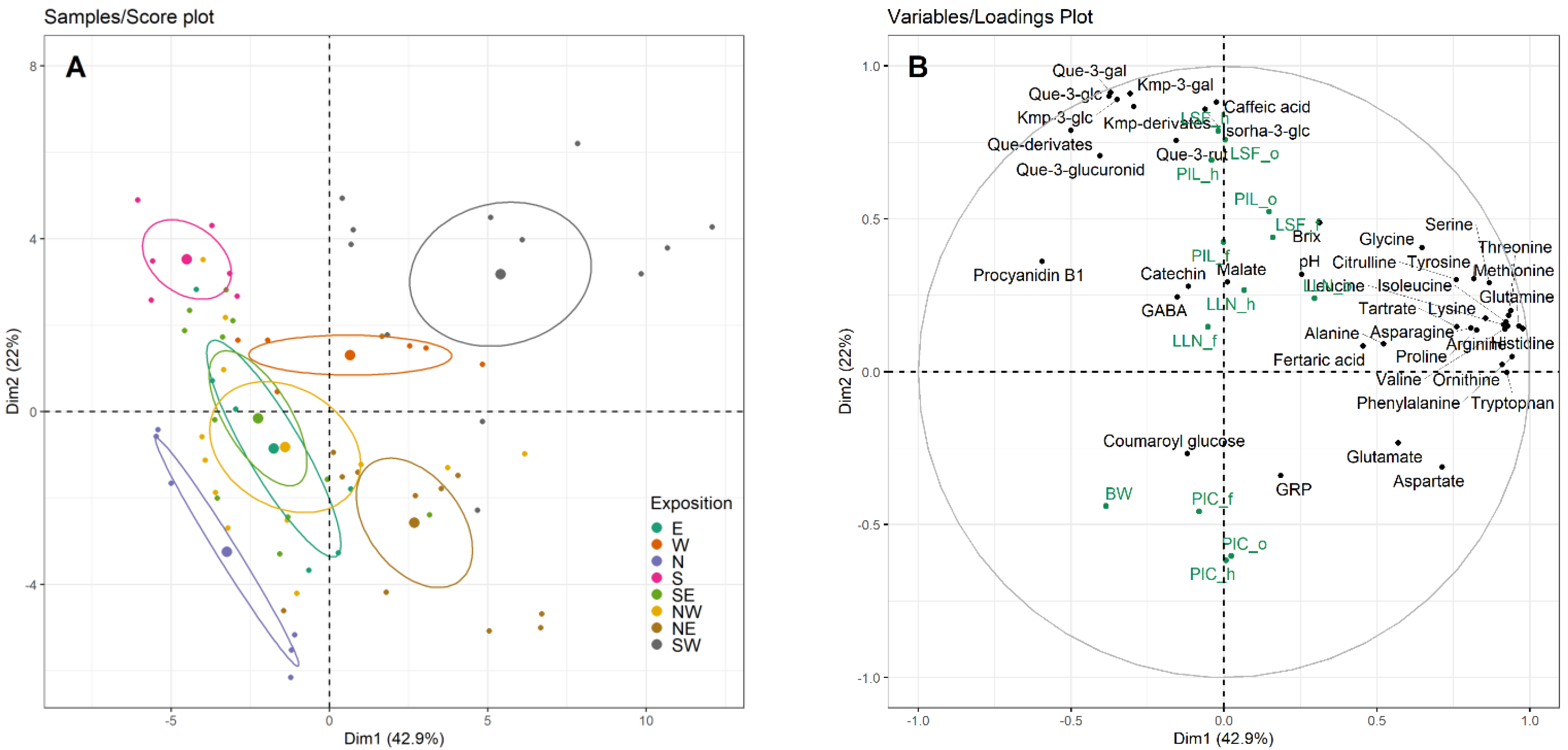 Foods 10 02682 g001 550