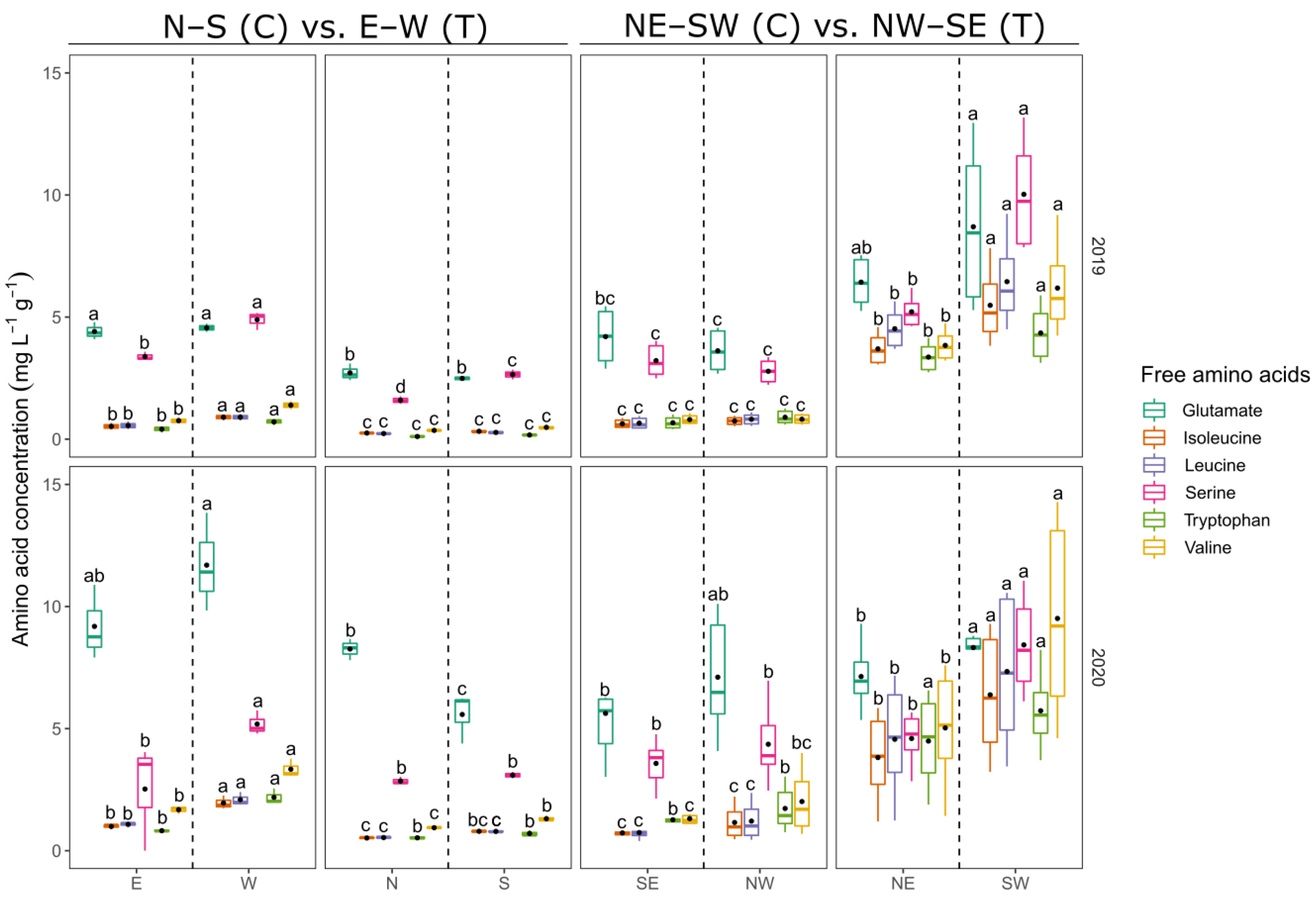 Foods 10 02682 g002 550