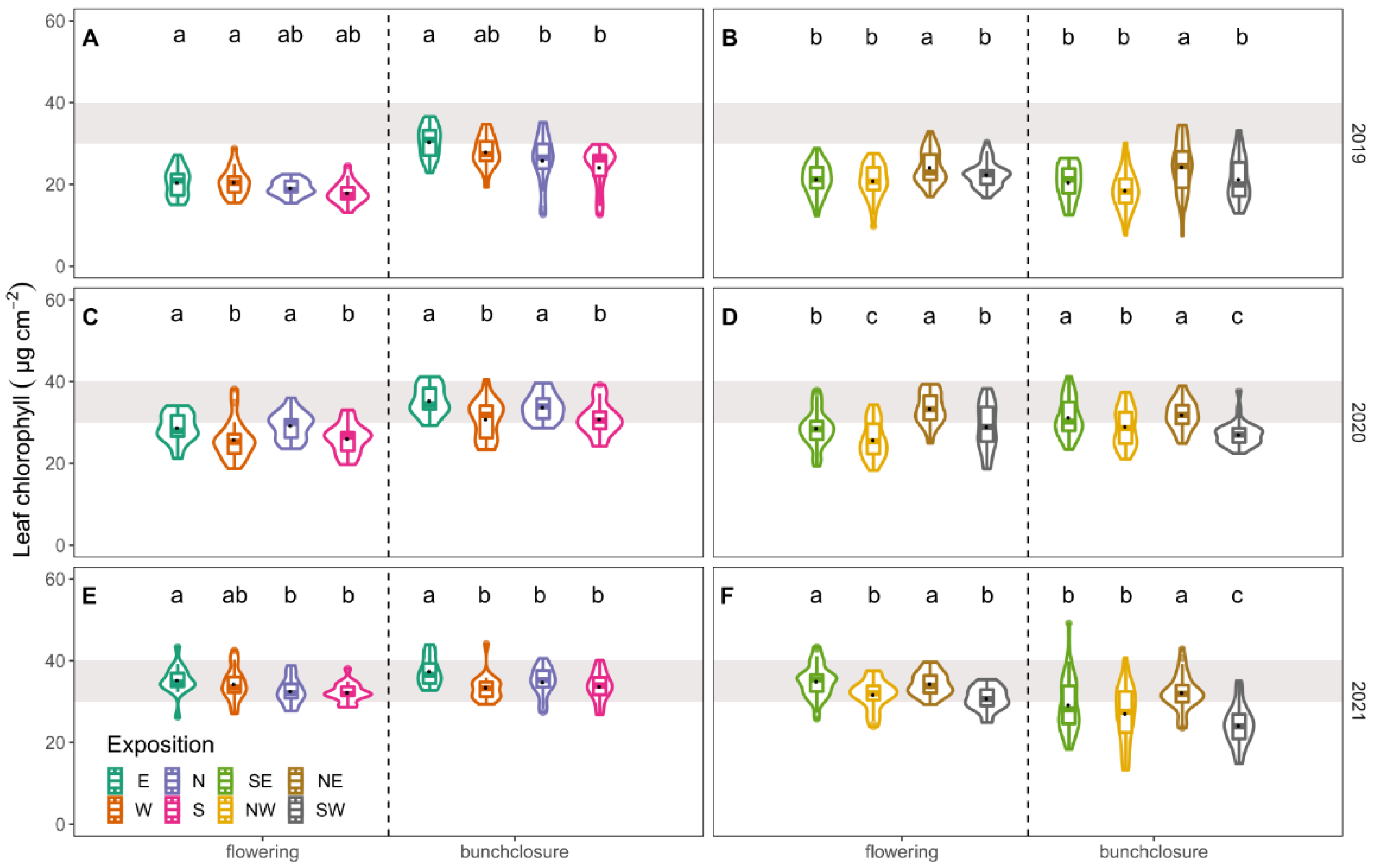 Foods 10 02682 g004 550