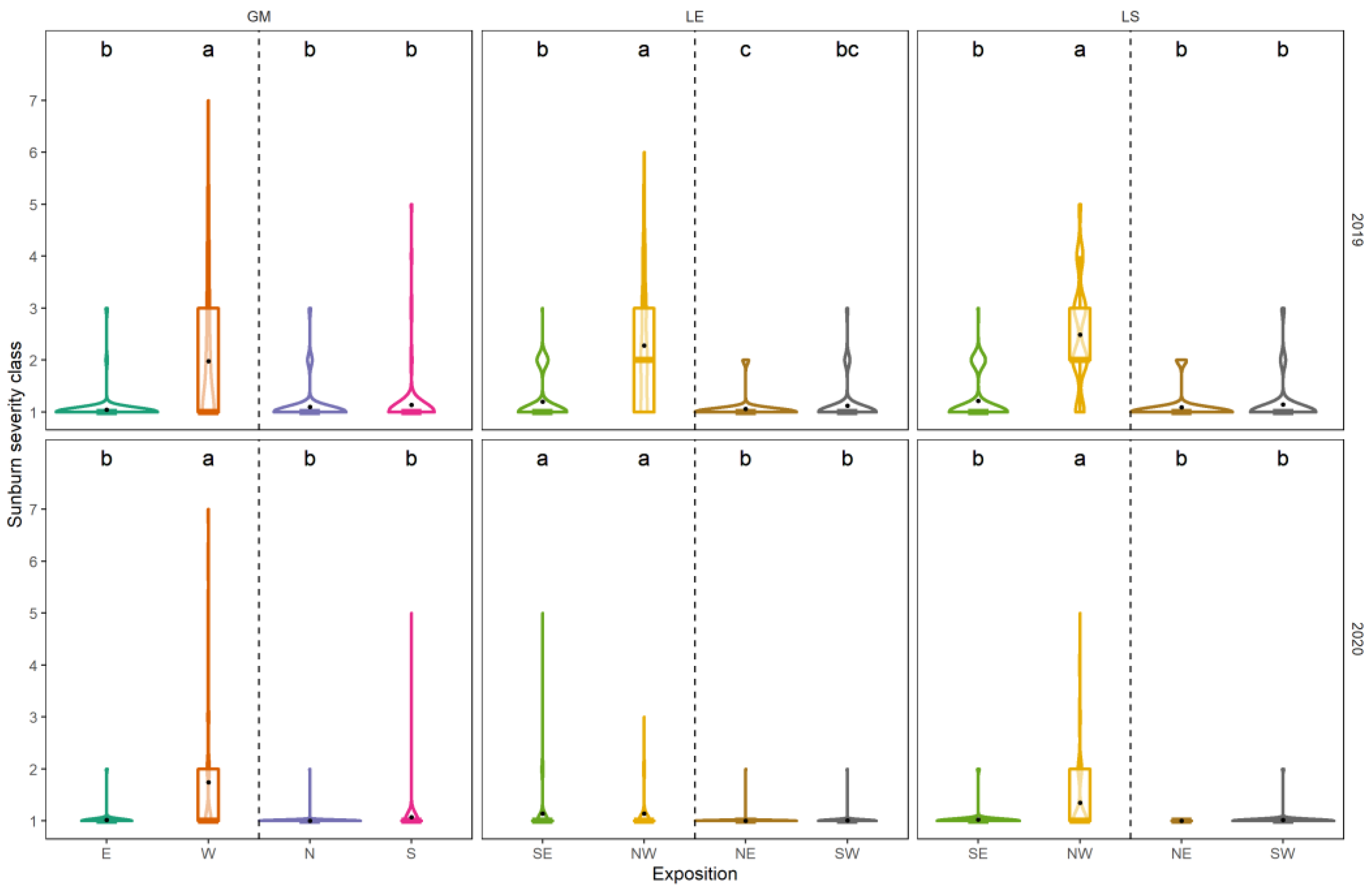 Foods 10 02682 g005 550
