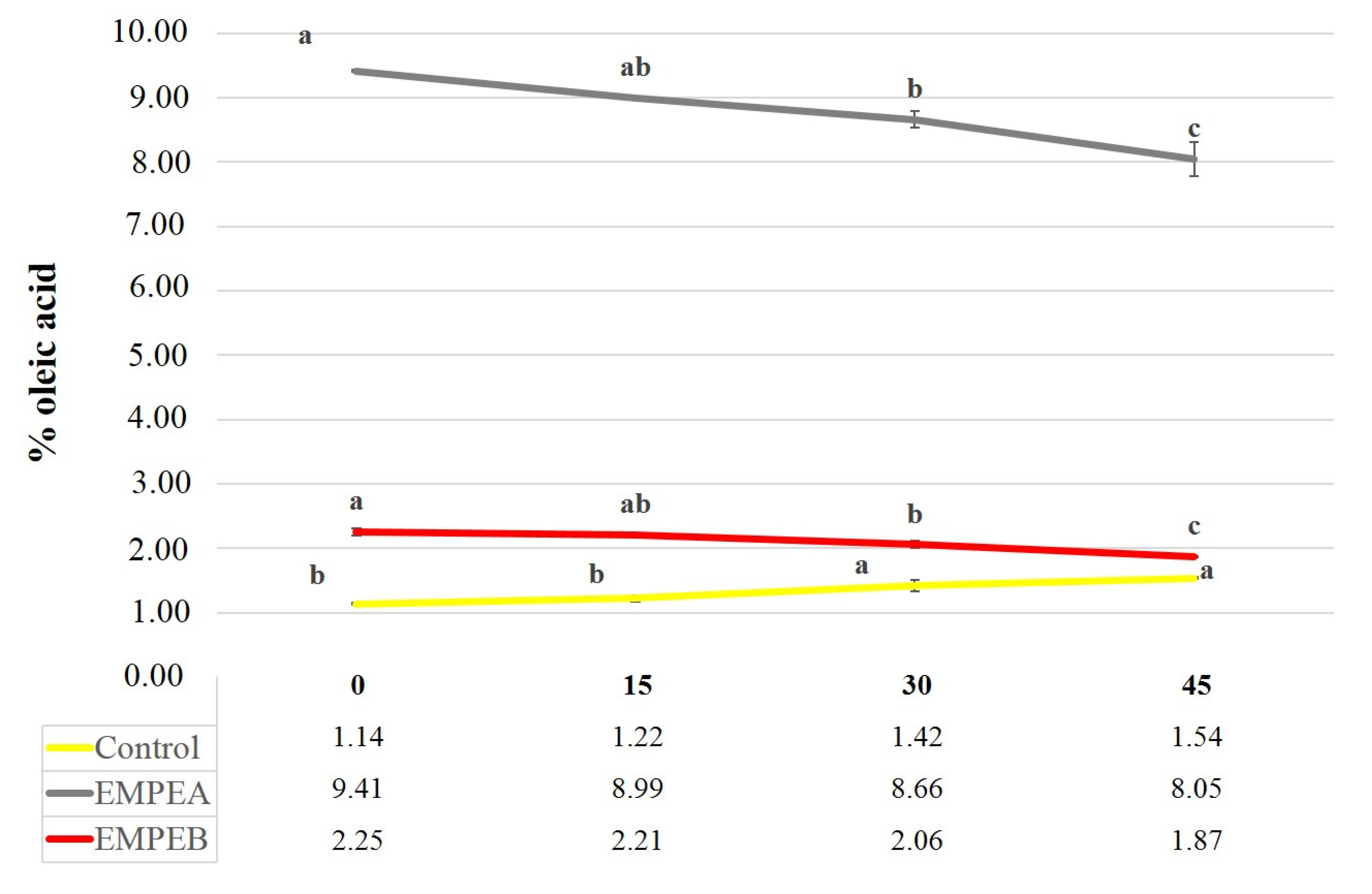 Foods 10 02684 g002 550