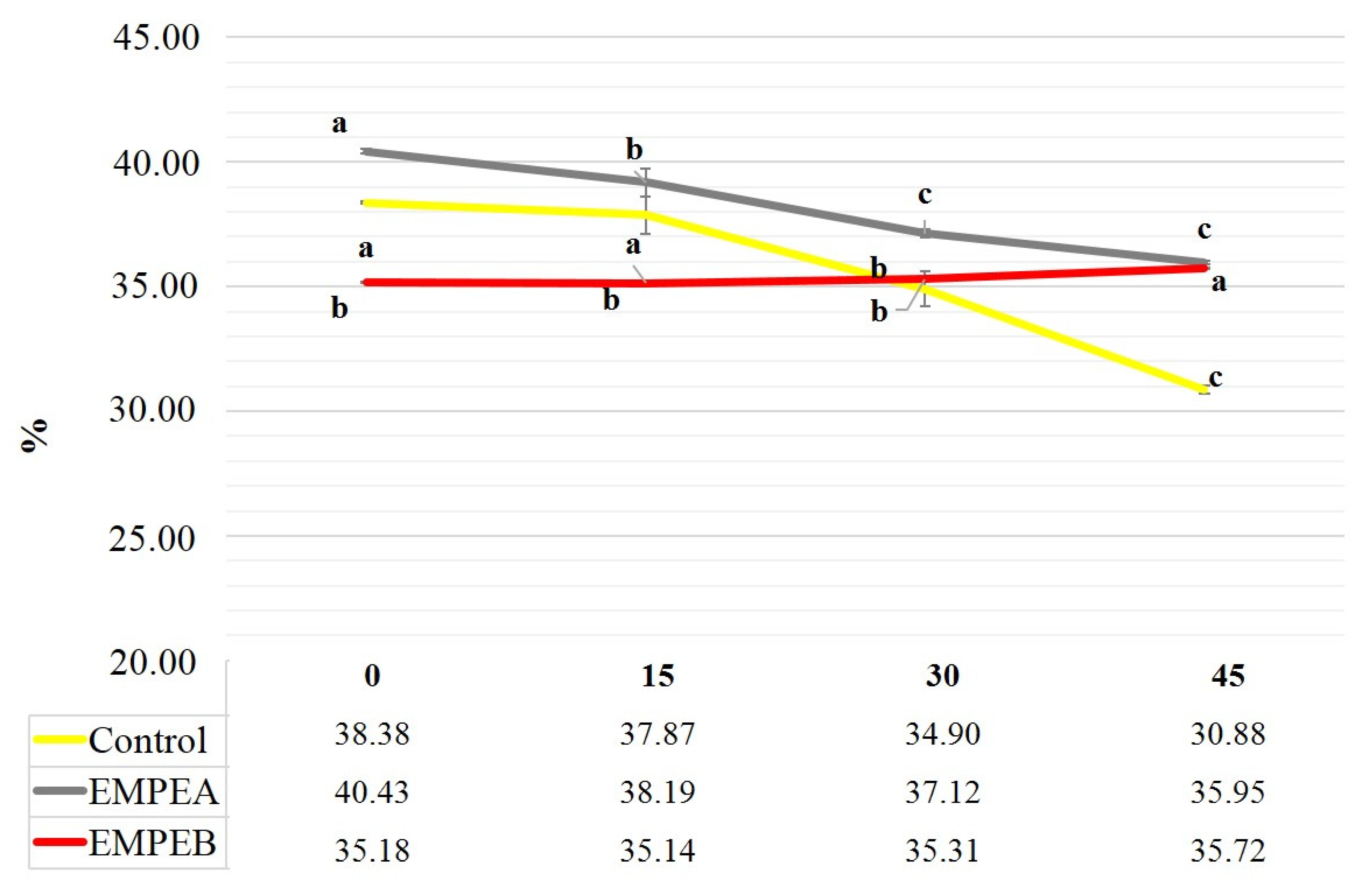 Foods 10 02684 g003 550