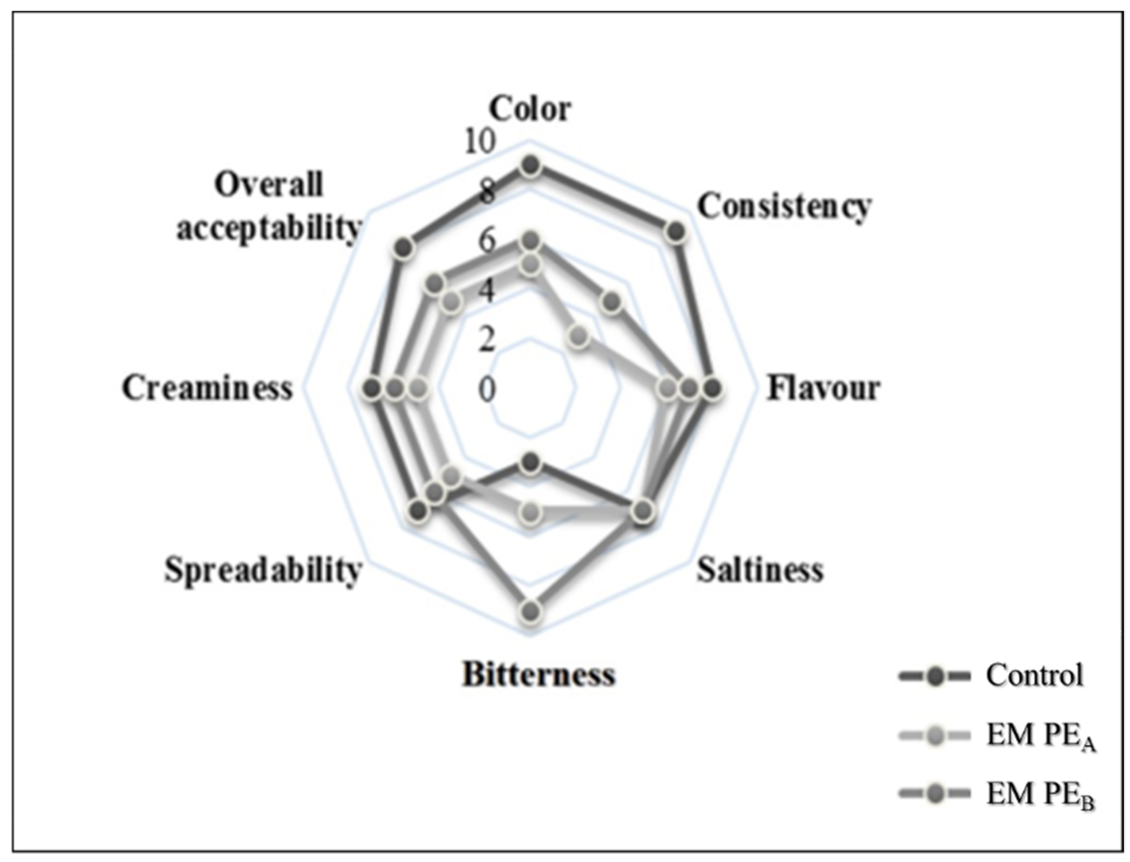 Foods 10 02684 g004 550